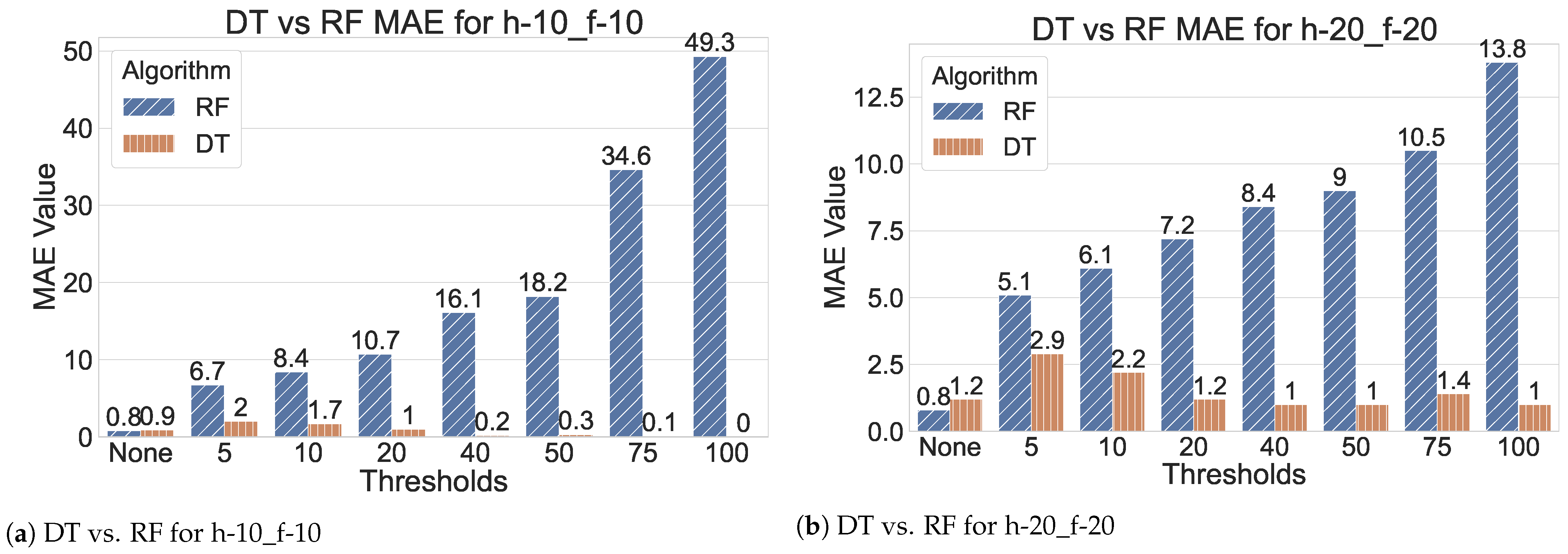 Algorithms 16 00256 g005 Algorithms 16 00256 g005