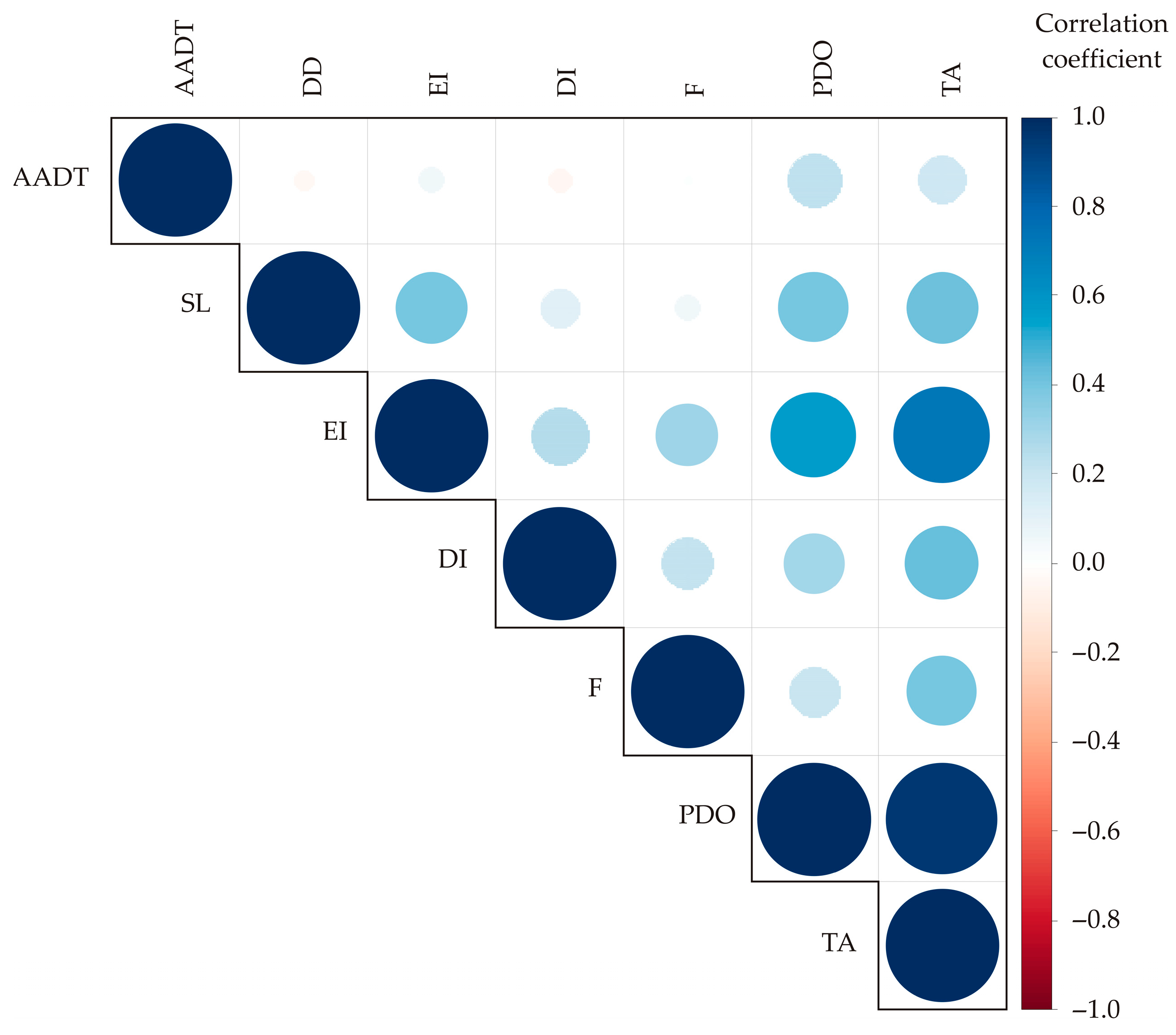 Algorithms | Free Full-Text | Predicting Road Traffic Accidents ...