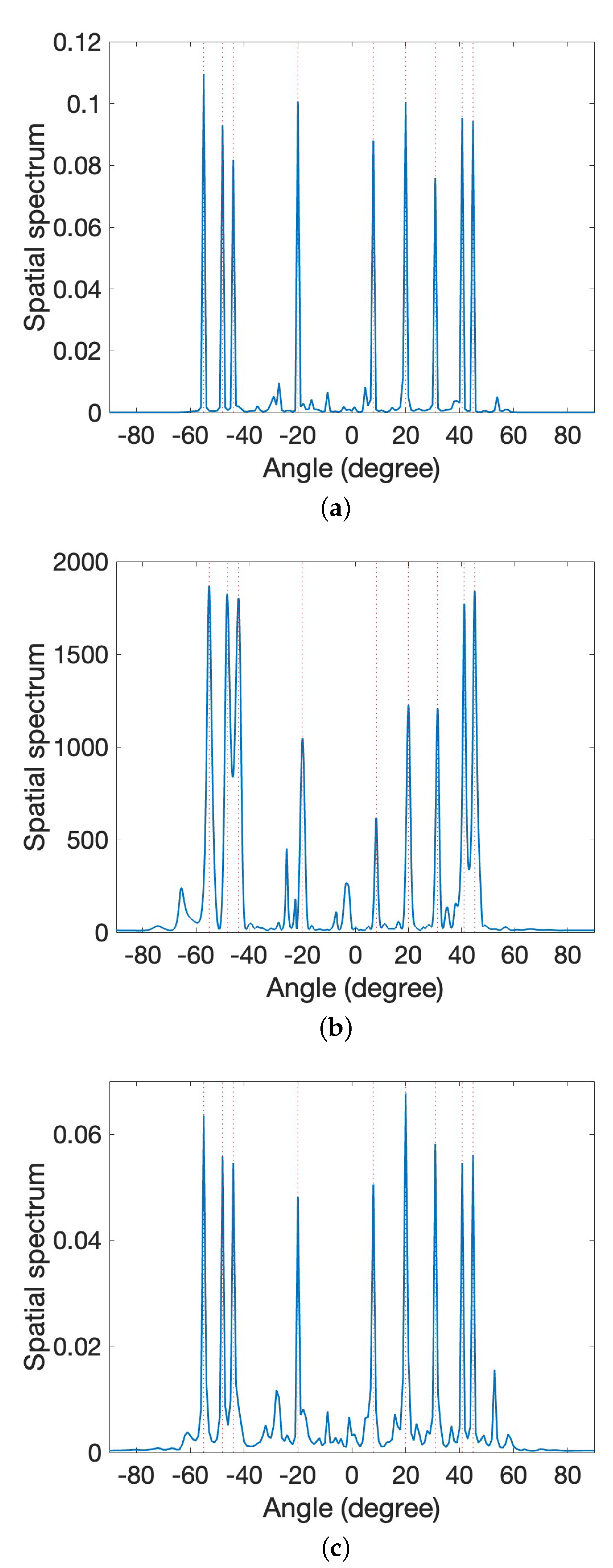 Algorithms 16 00261 g005 Algorithms 16 00261 g005
