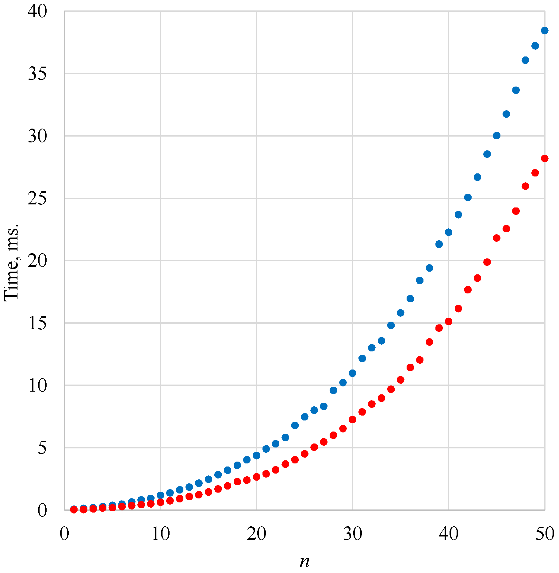 Algorithms 16 00266 g017 Algorithms 16 00266 g017