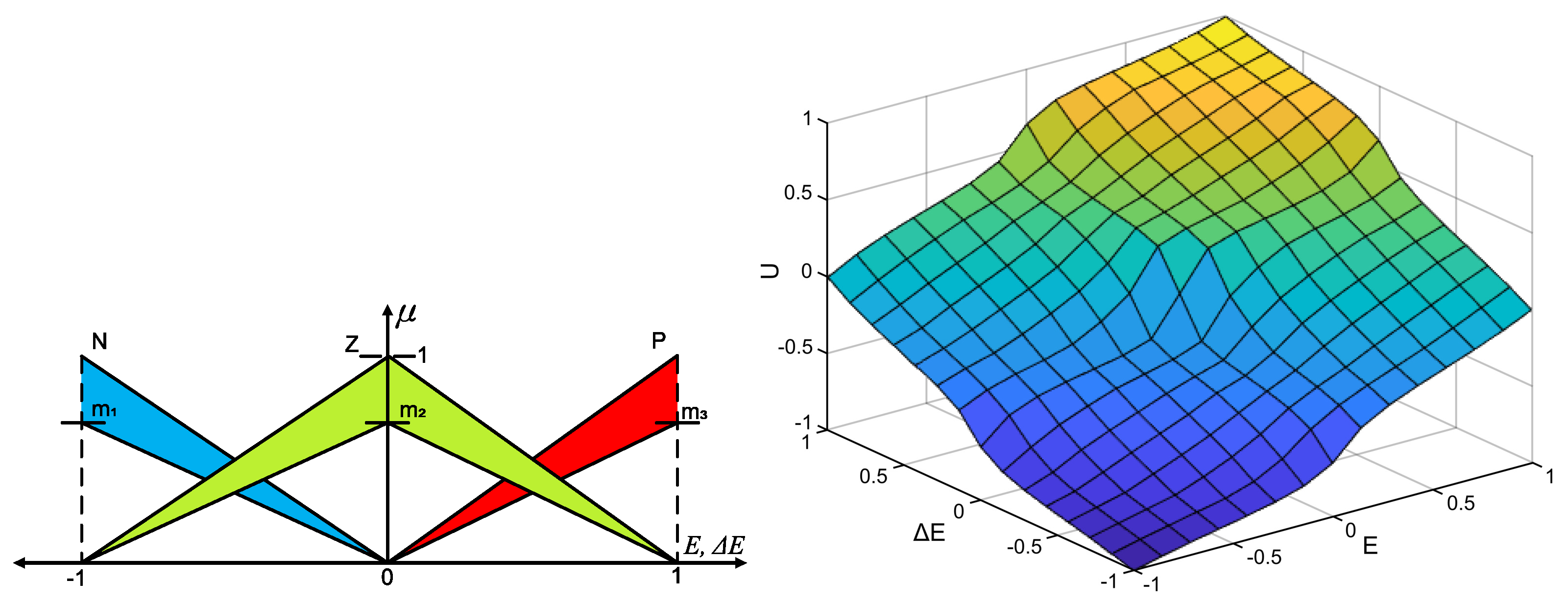 Algorithms 16 00273 g005 Algorithms 16 00273 g005