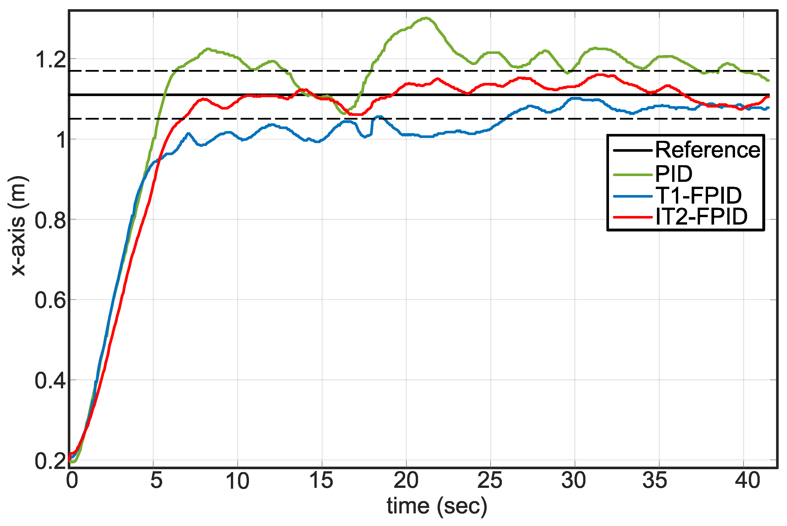 Algorithms 16 00273 g012 Algorithms 16 00273 g012