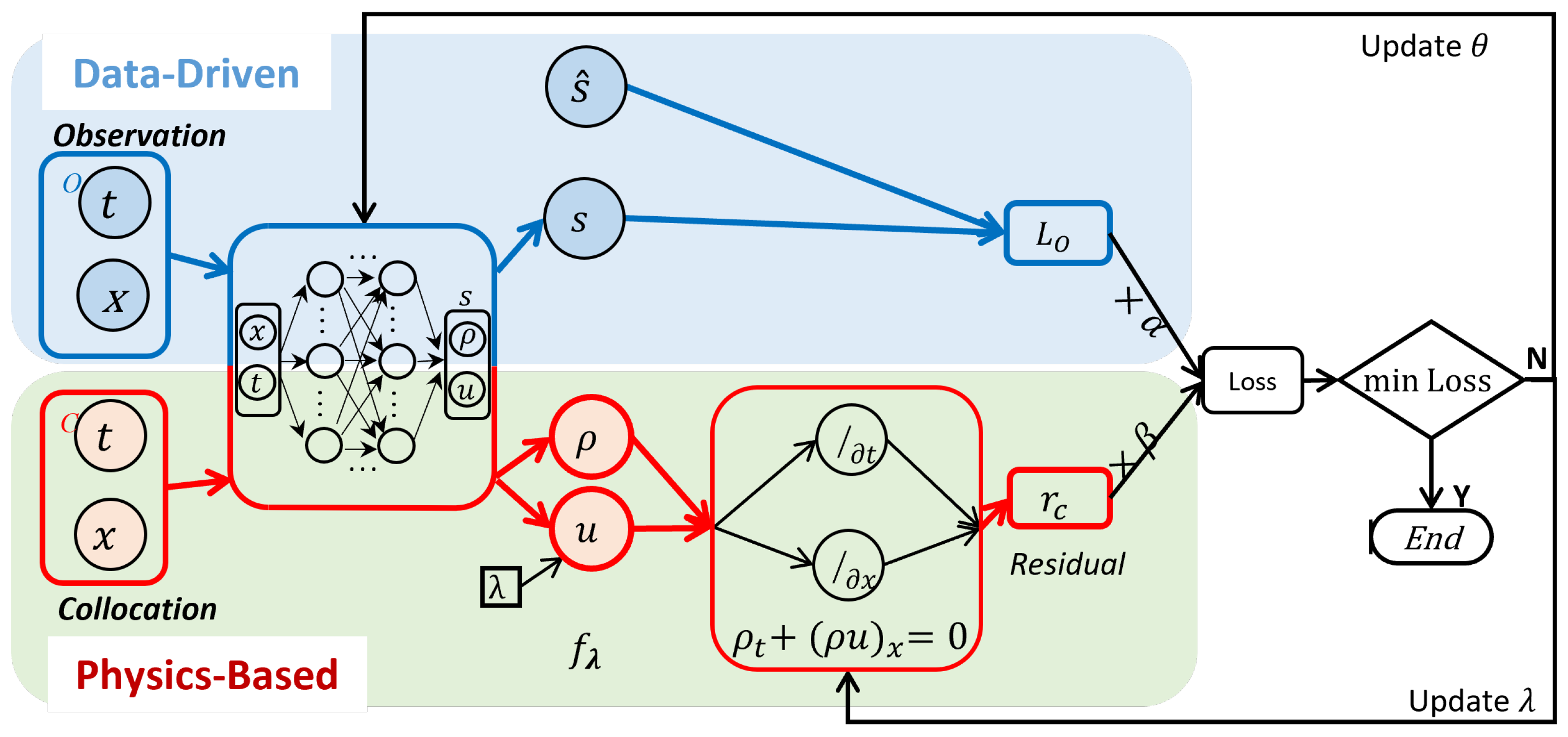 Algorithms 16 00305 g005