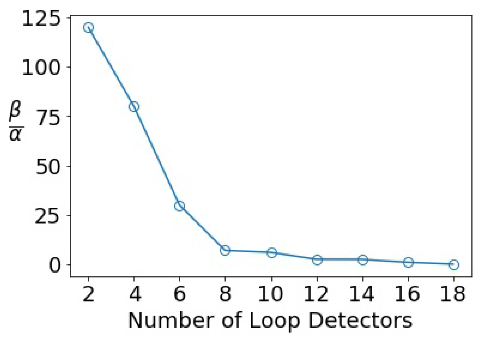Algorithms 16 00305 g010