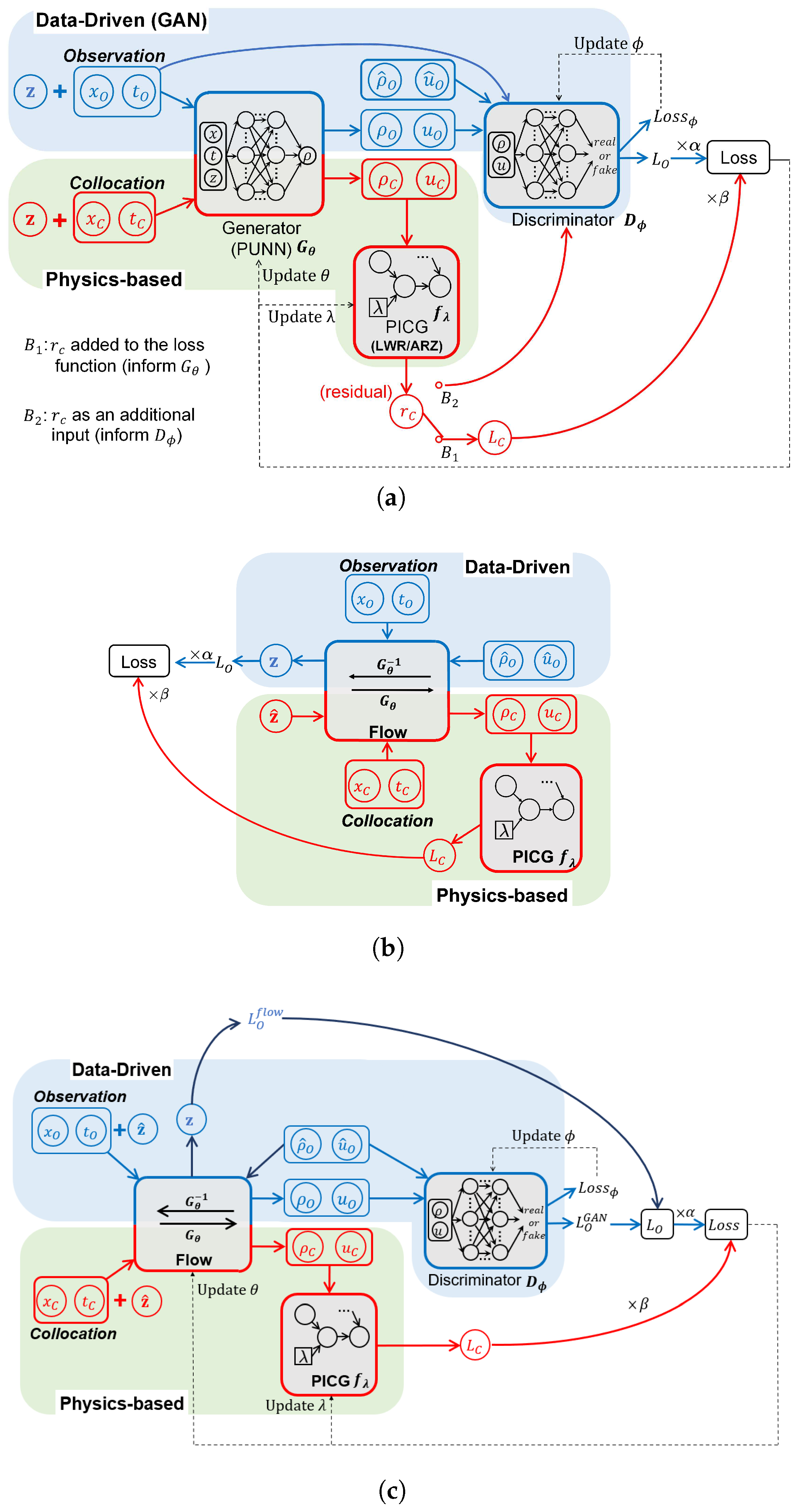 Algorithms 16 00305 g011