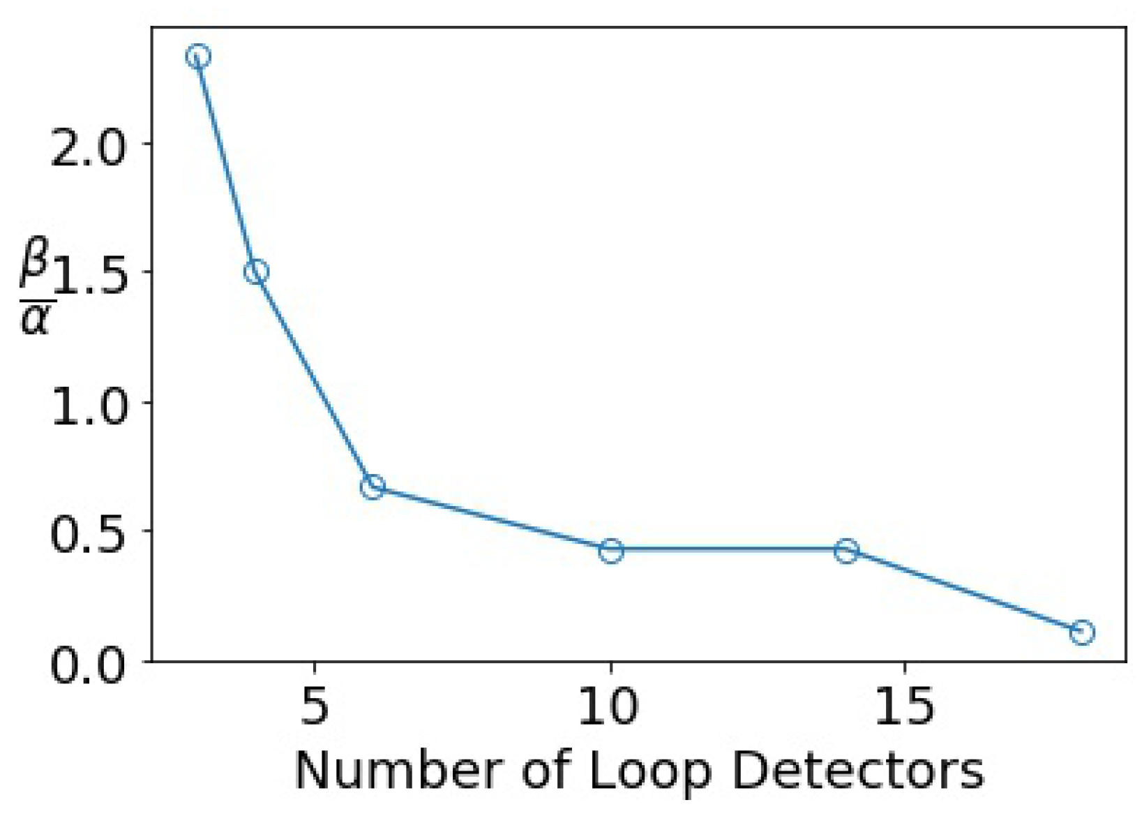 Algorithms 16 00305 g014