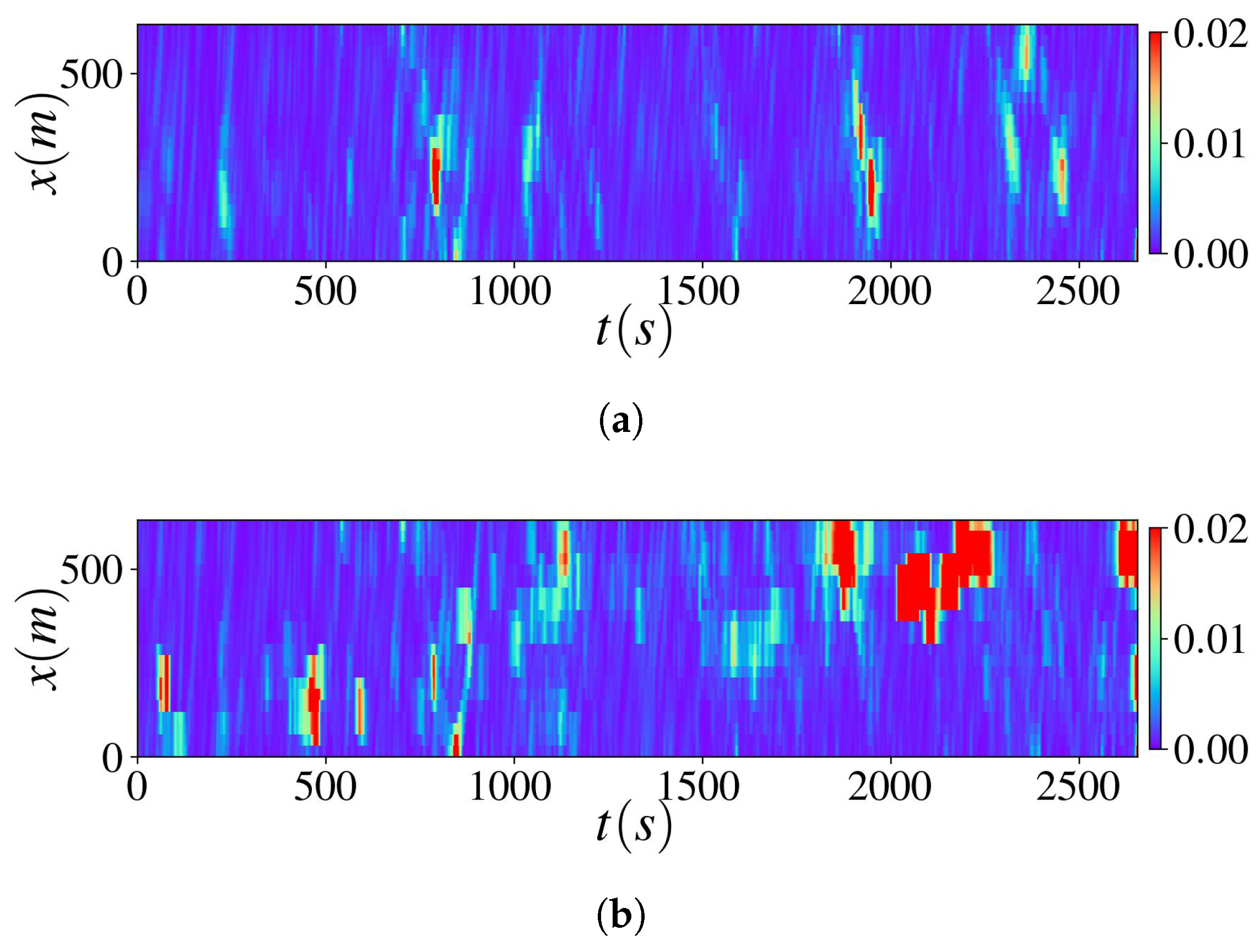 Algorithms 16 00305 g0a1