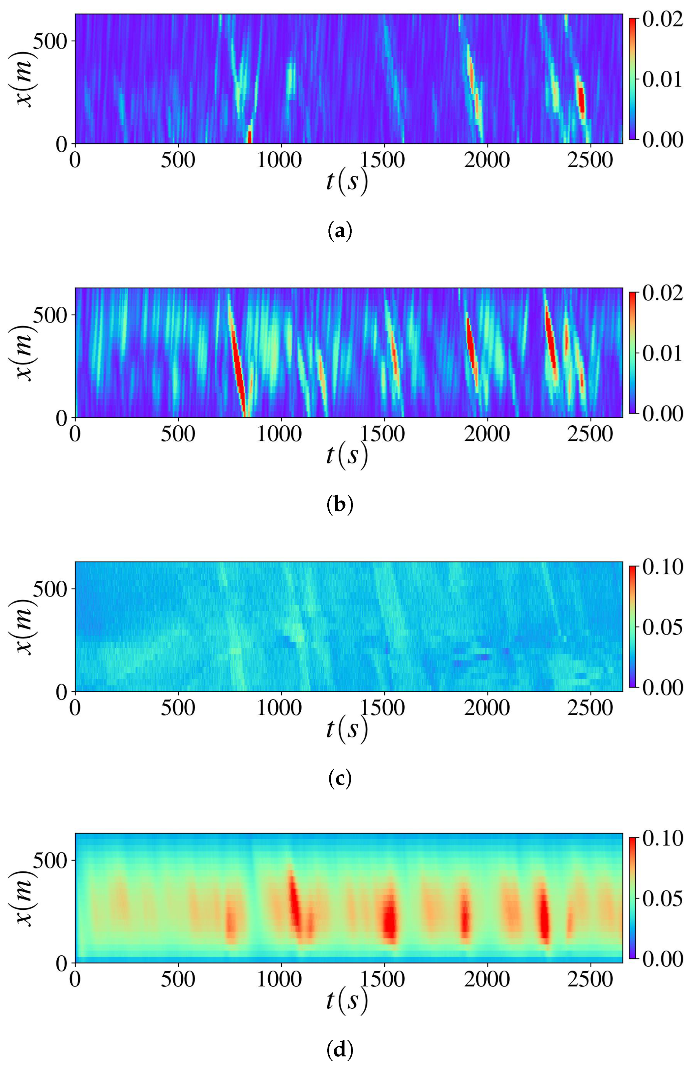 Algorithms 16 00305 g0a2