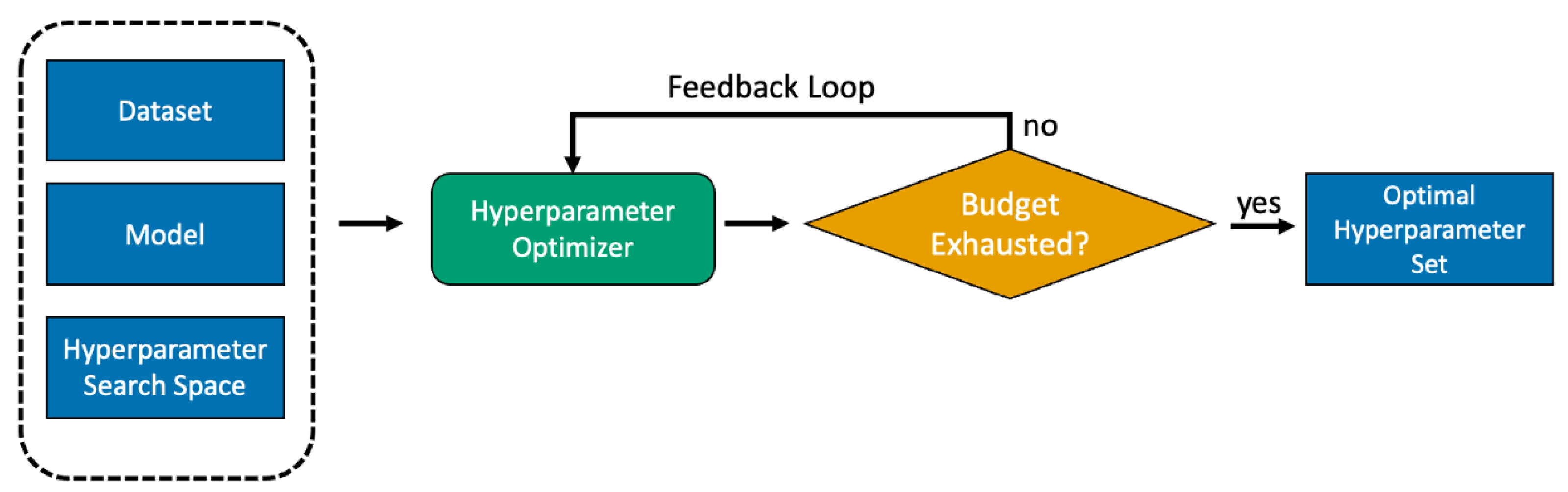 Algorithms 16 00319 g002 Algorithms 16 00319 g002
