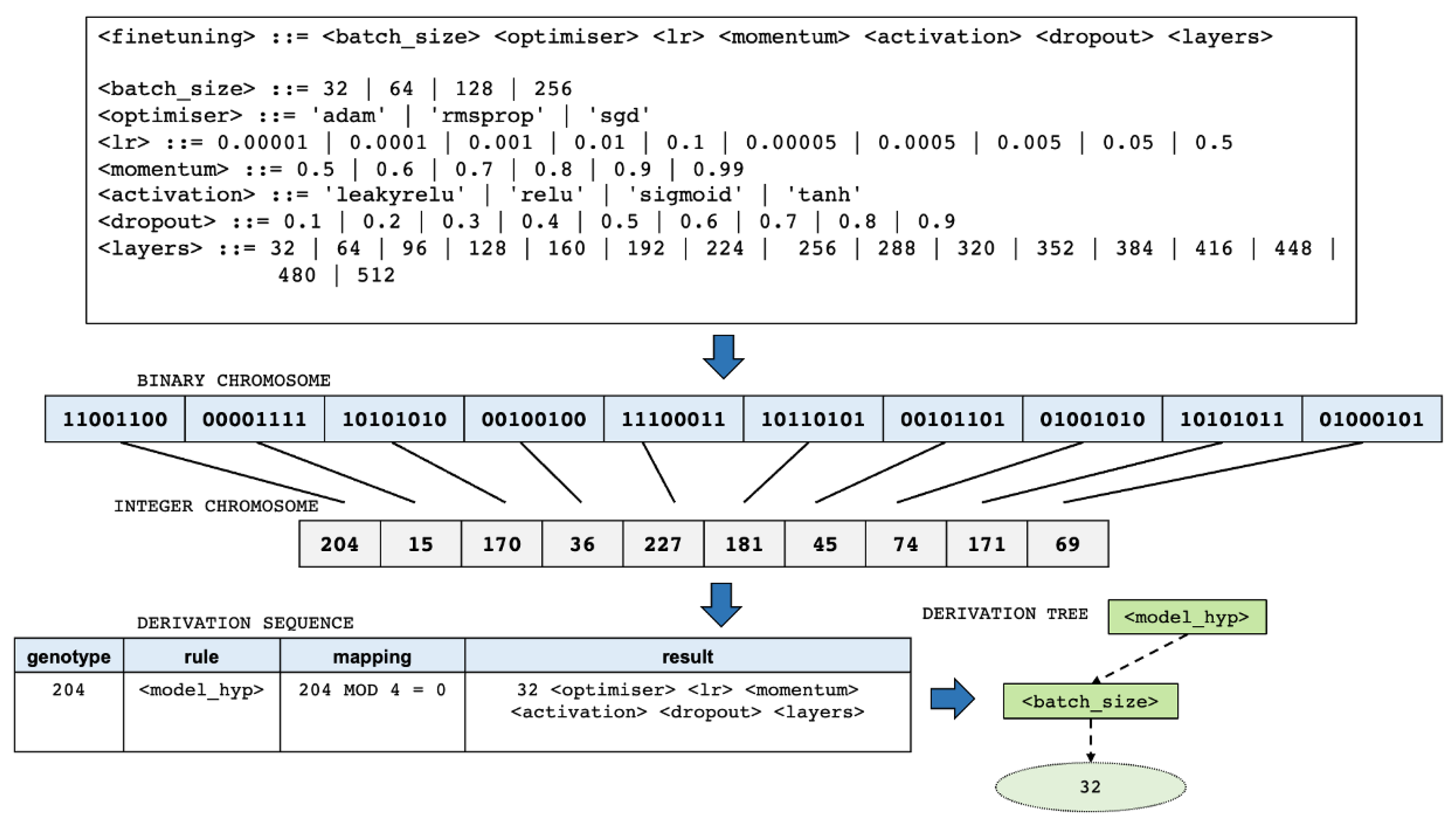 Algorithms 16 00319 g007 Algorithms 16 00319 g007