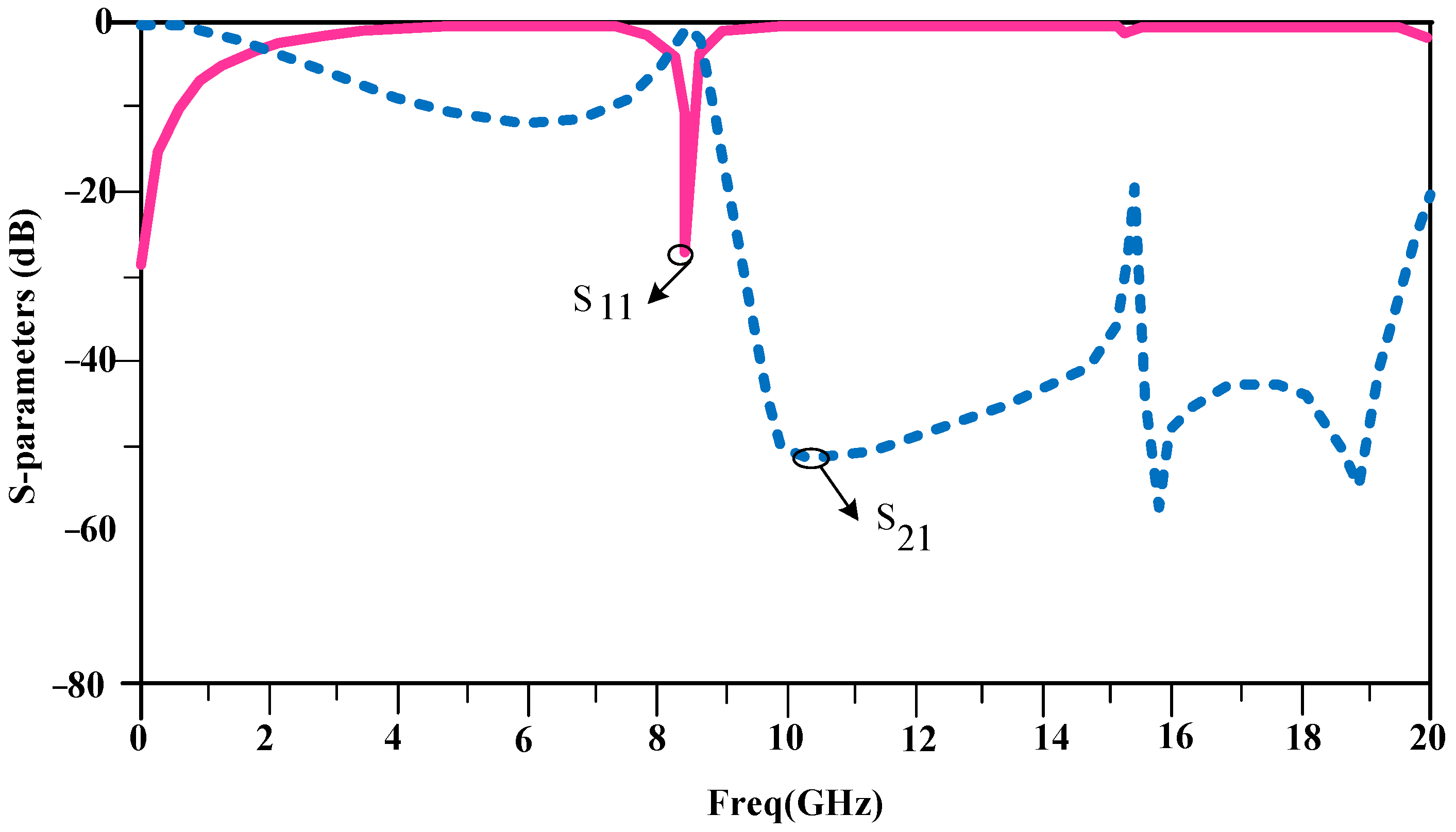 Algorithms 16 00324 g014 Algorithms 16 00324 g014