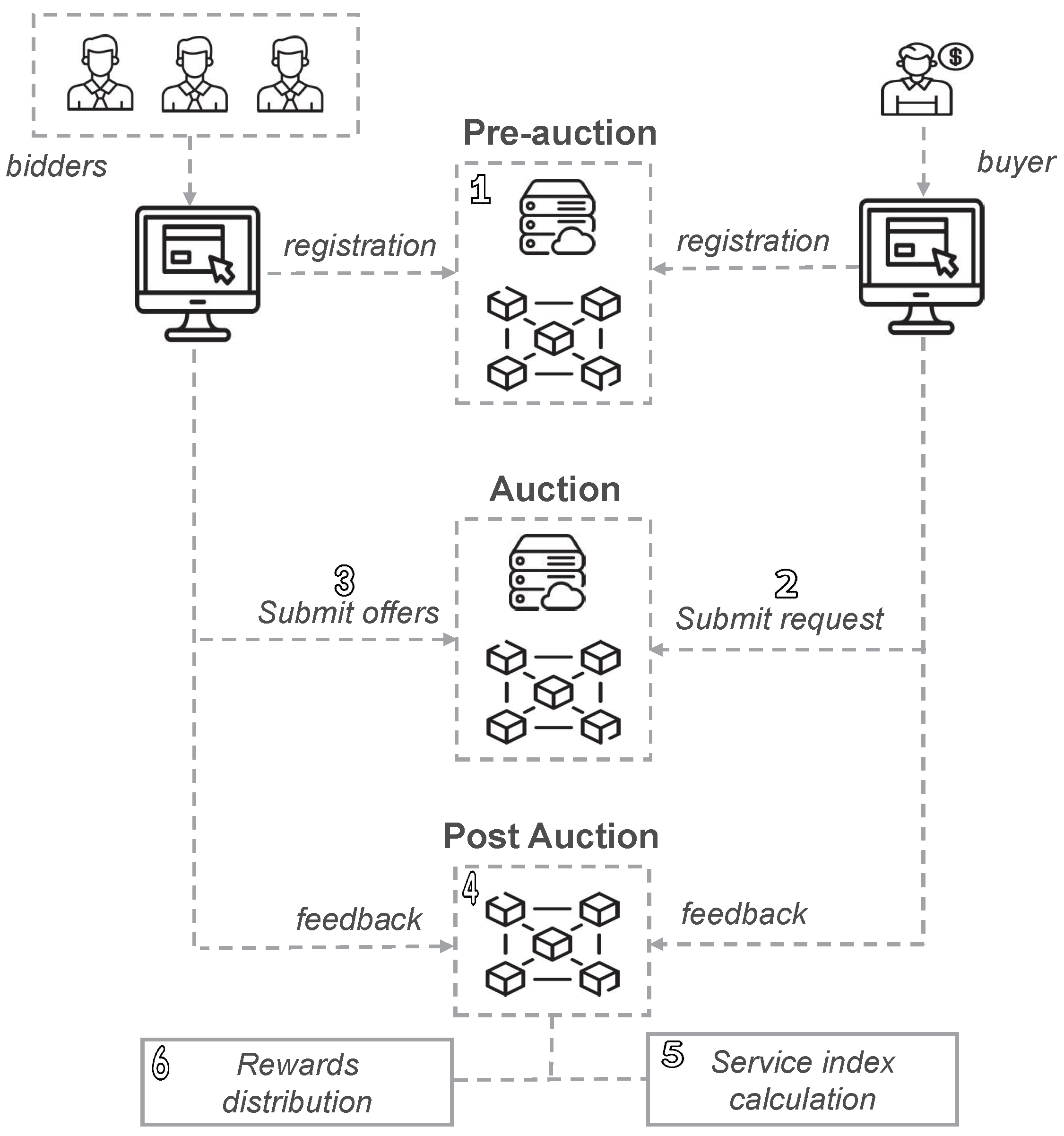Auction Draft Strategy] Data-driven Insights with Past Auction