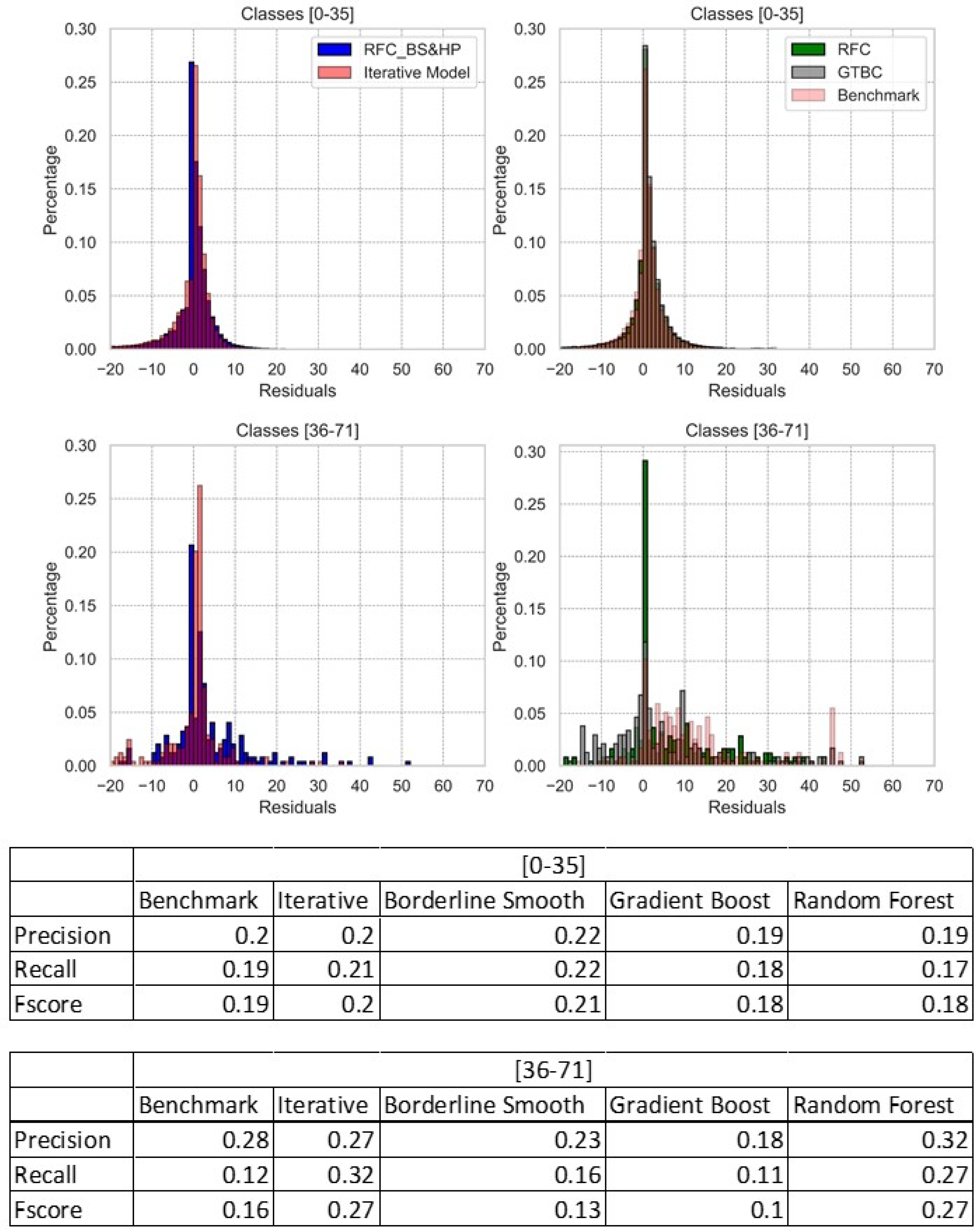 Algorithms 16 00351 g006 Algorithms 16 00351 g006