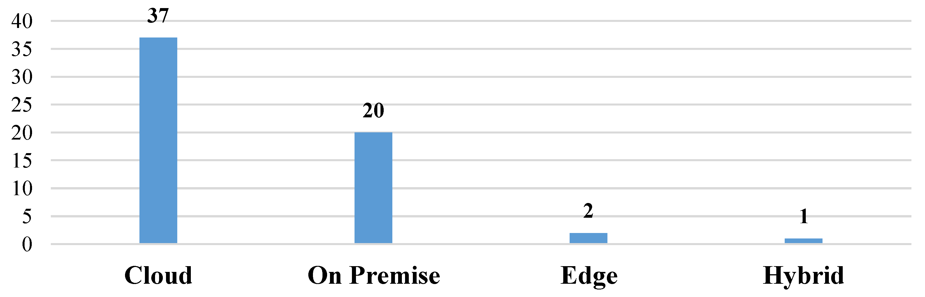 Algorithms 16 00357 g003 Algorithms 16 00357 g003