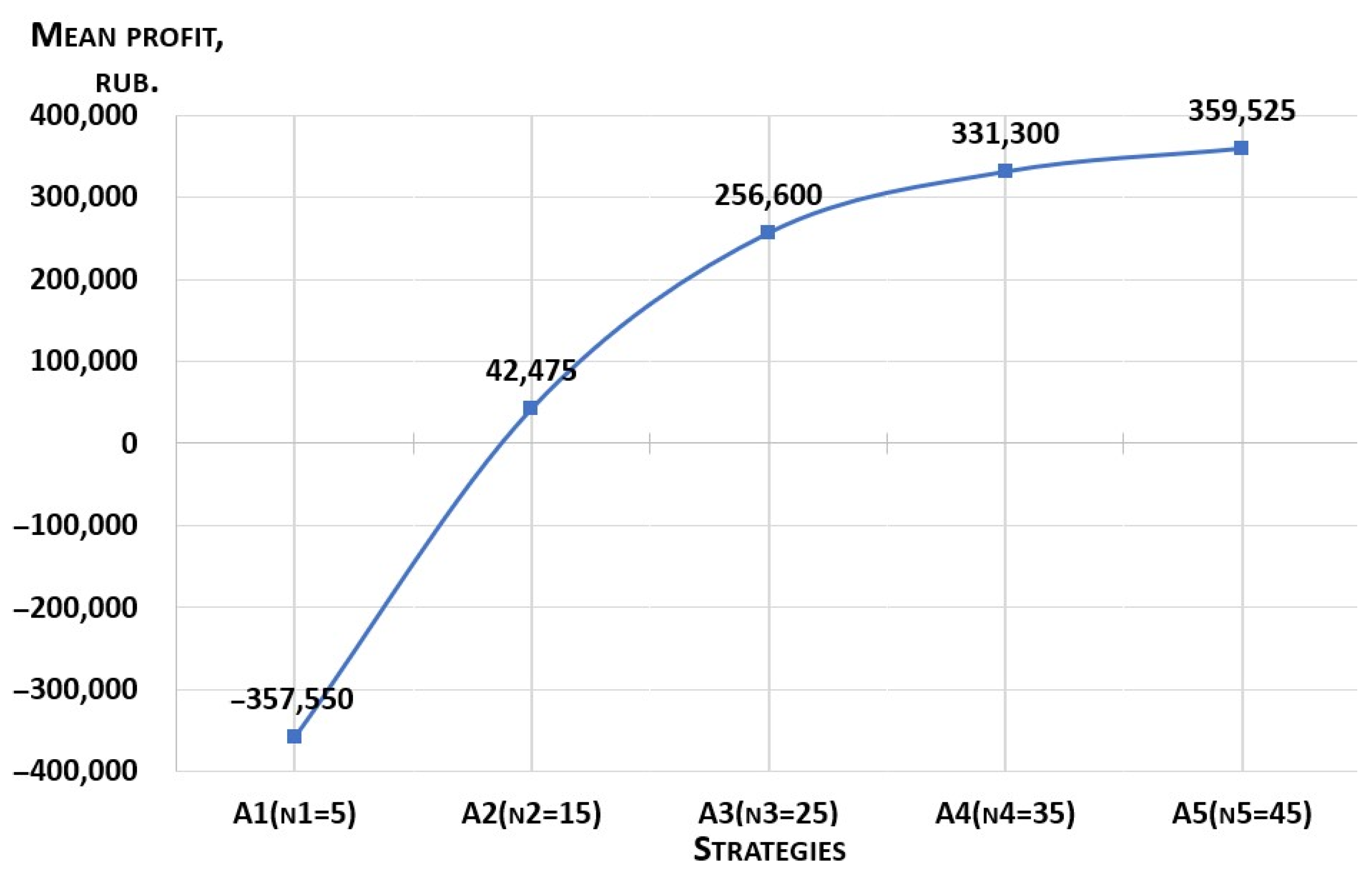 Algorithms 16 00388 g003 Algorithms 16 00388 g003