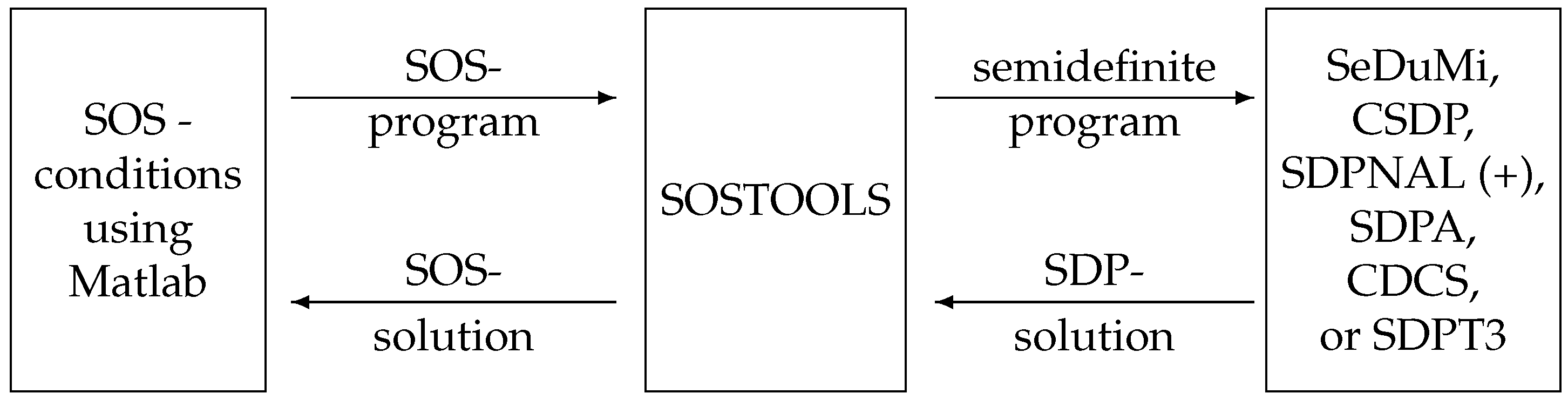 Algorithms 16 00389 g001 Algorithms 16 00389 g001