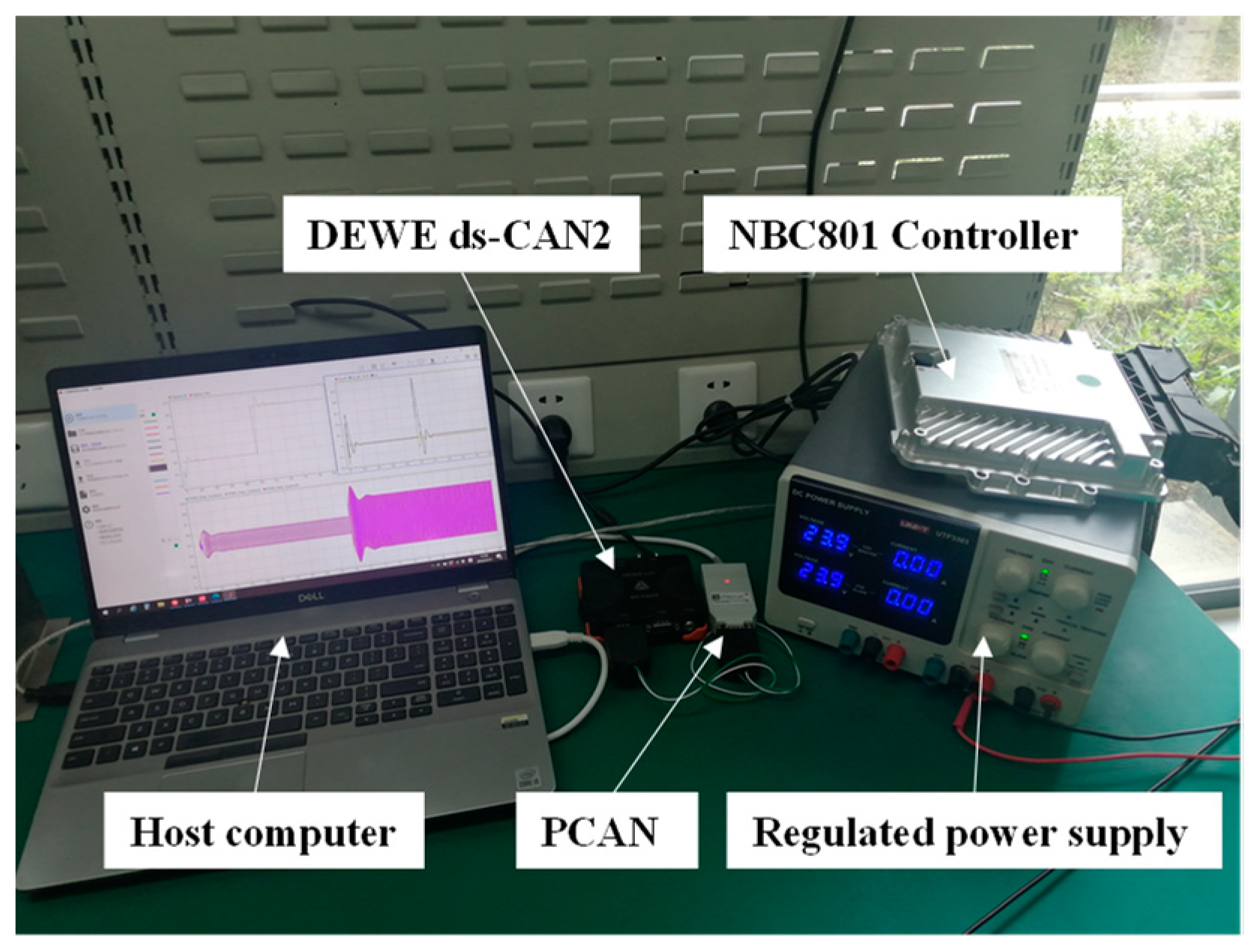 Algorithms | Free Full-Text | Vector Control Of PMSM Using TD3 ...