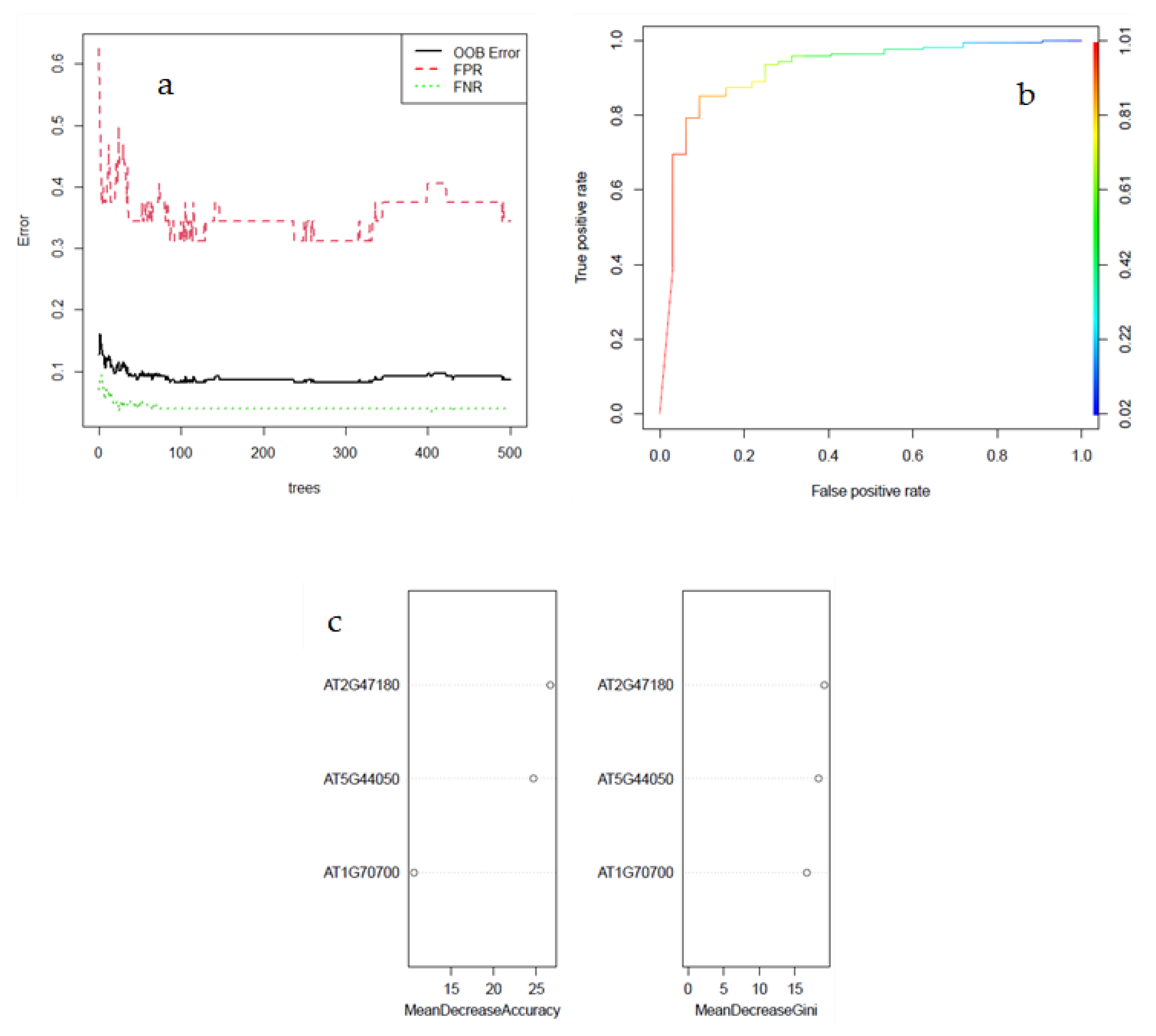 Algorithms 16 00407 g004