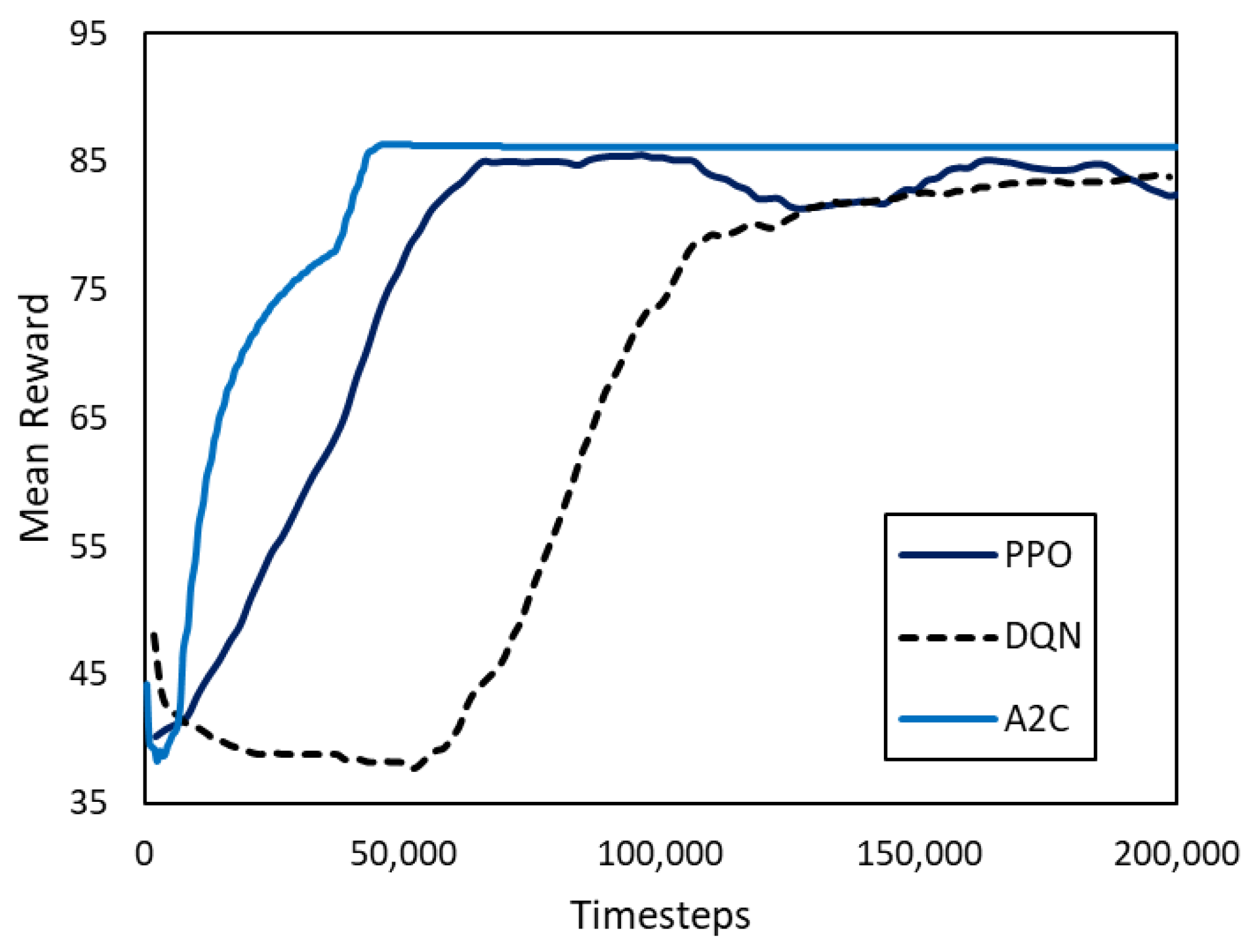 Algorithms 16 00408 g004 Algorithms 16 00408 g004