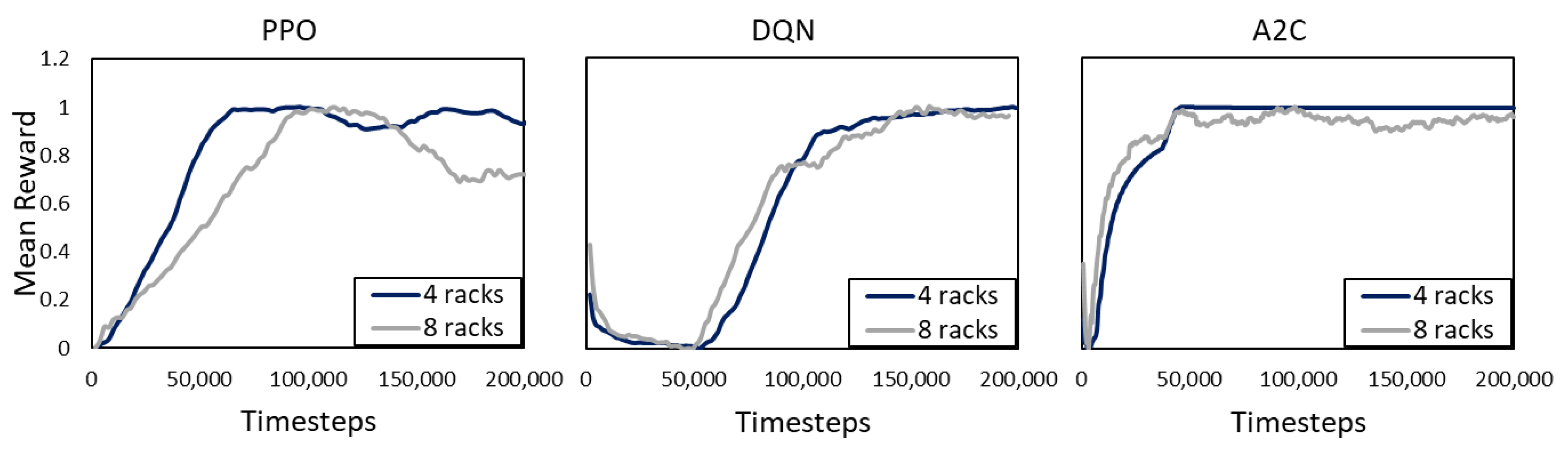 Algorithms 16 00408 g007 Algorithms 16 00408 g007
