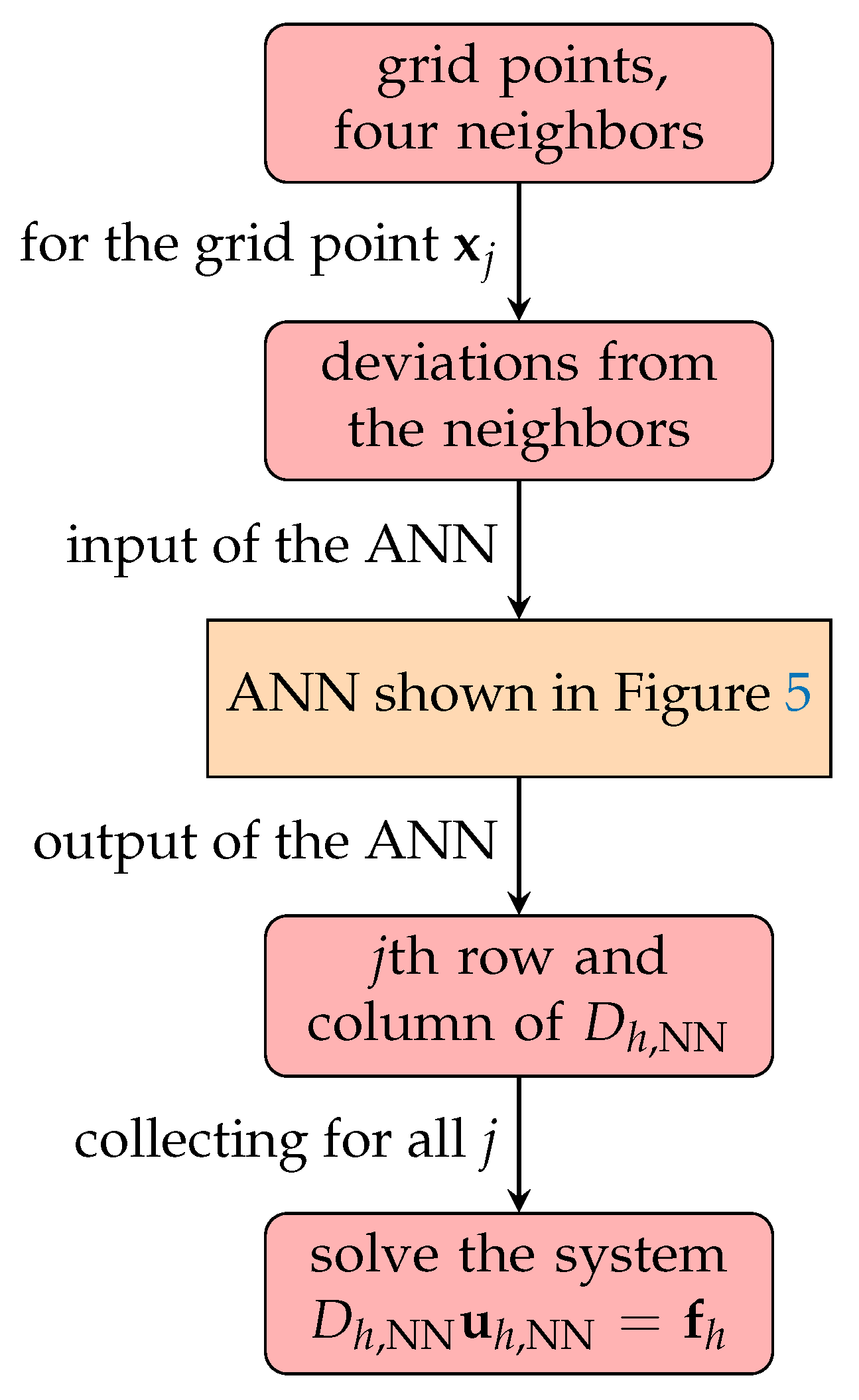 Algorithms 16 00410 g006