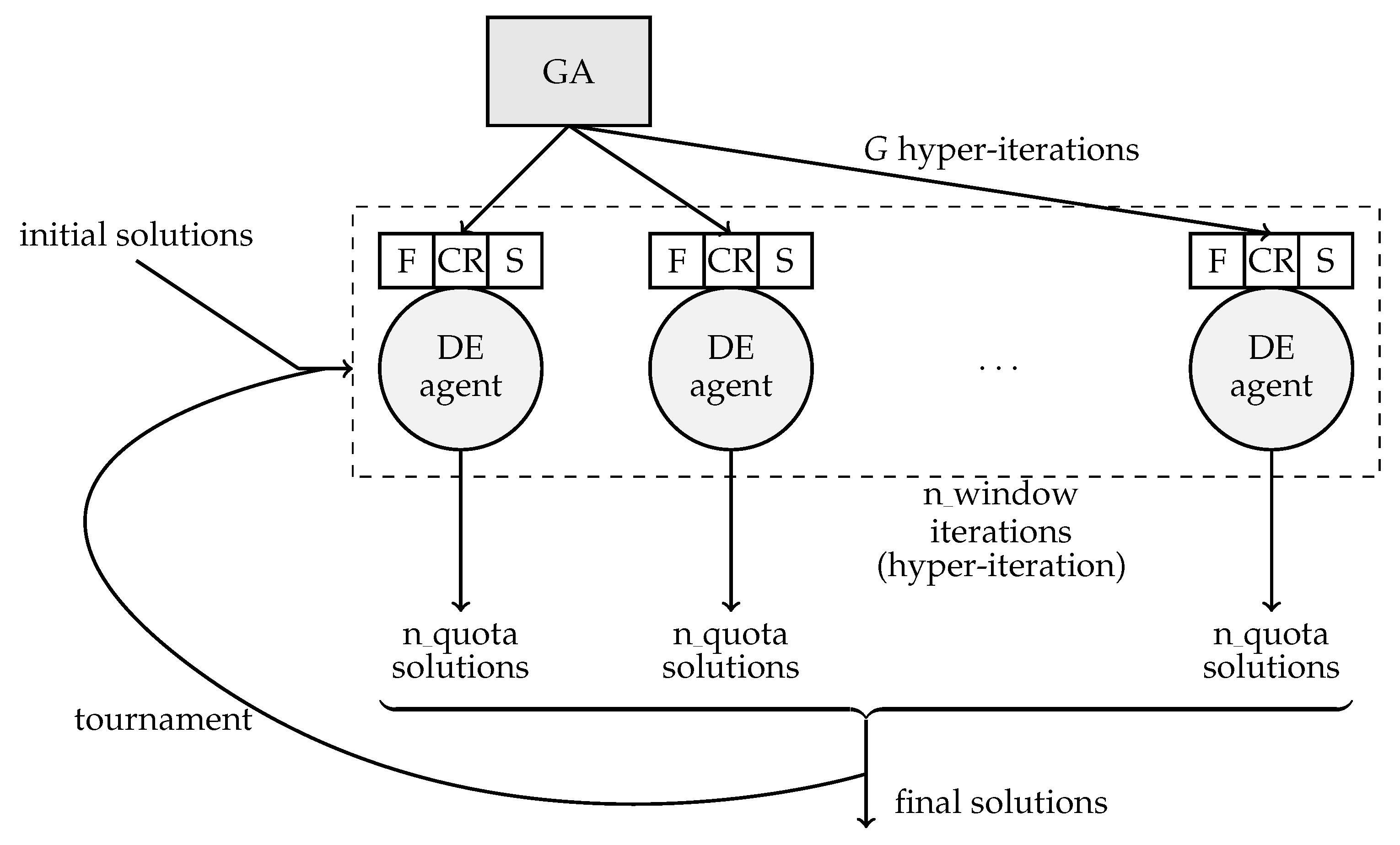 PDF) An Ant Colony based Hyper-Heuristic Approach for the Set