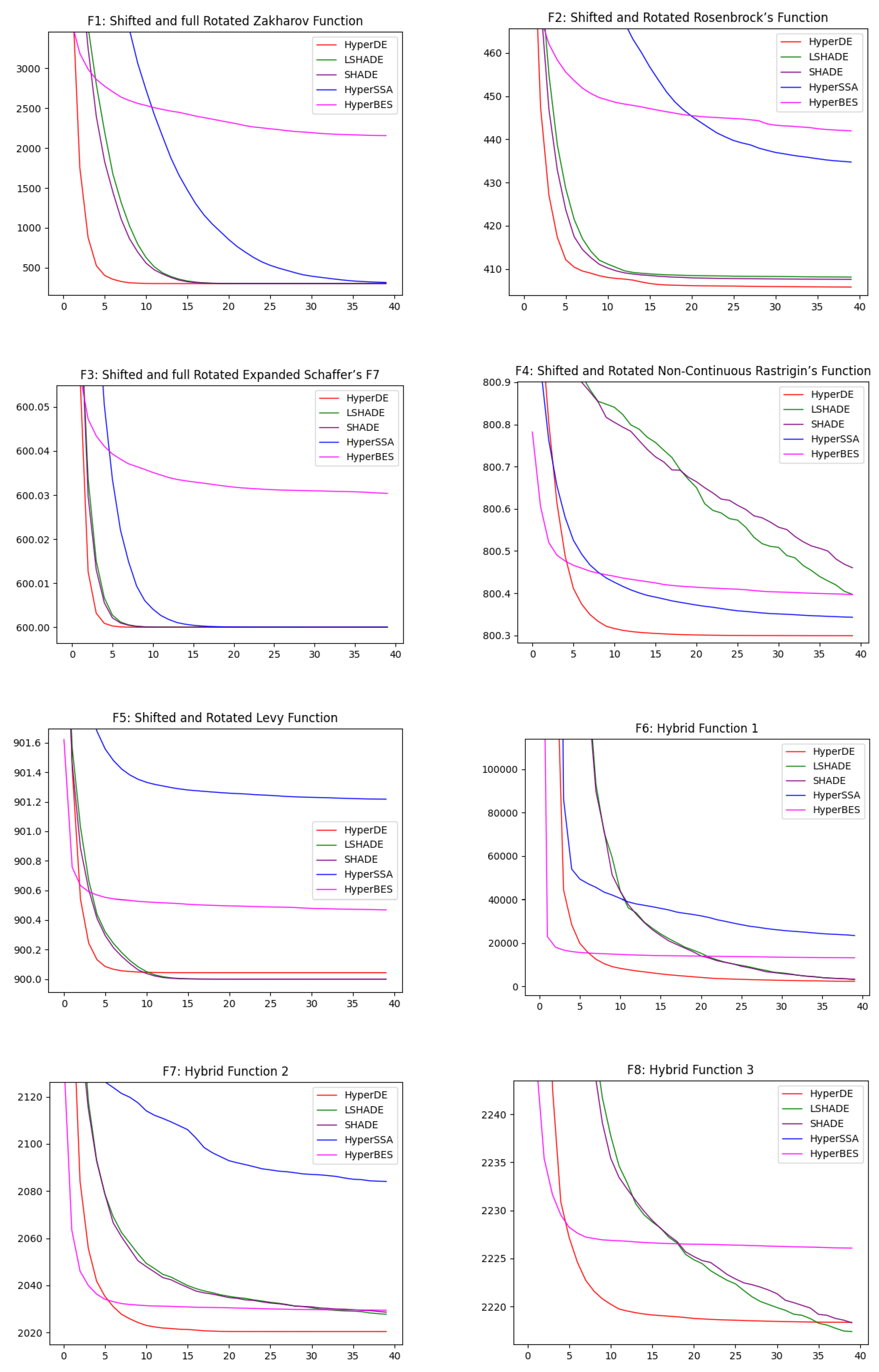 Algorithms 16 00451 g002