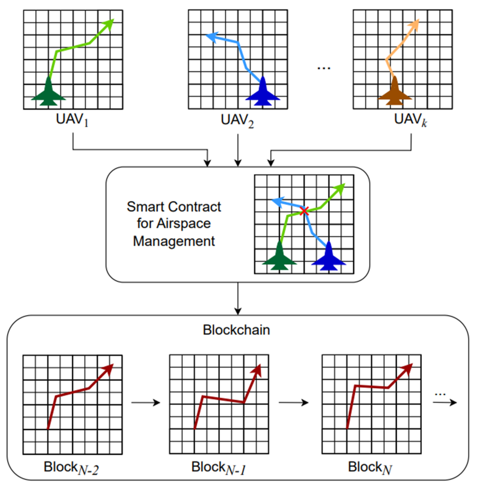 Algorithms 16 00472 g004