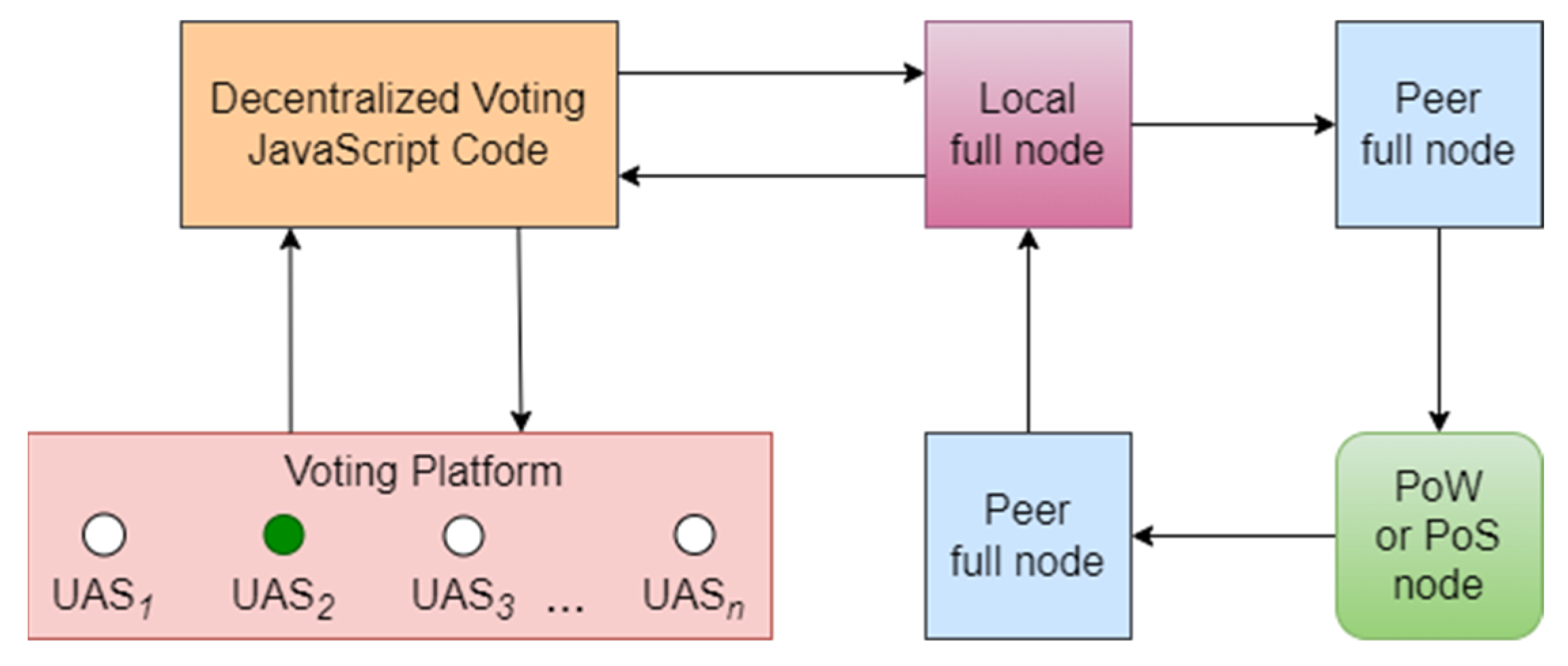Algorithms 16 00472 g006
