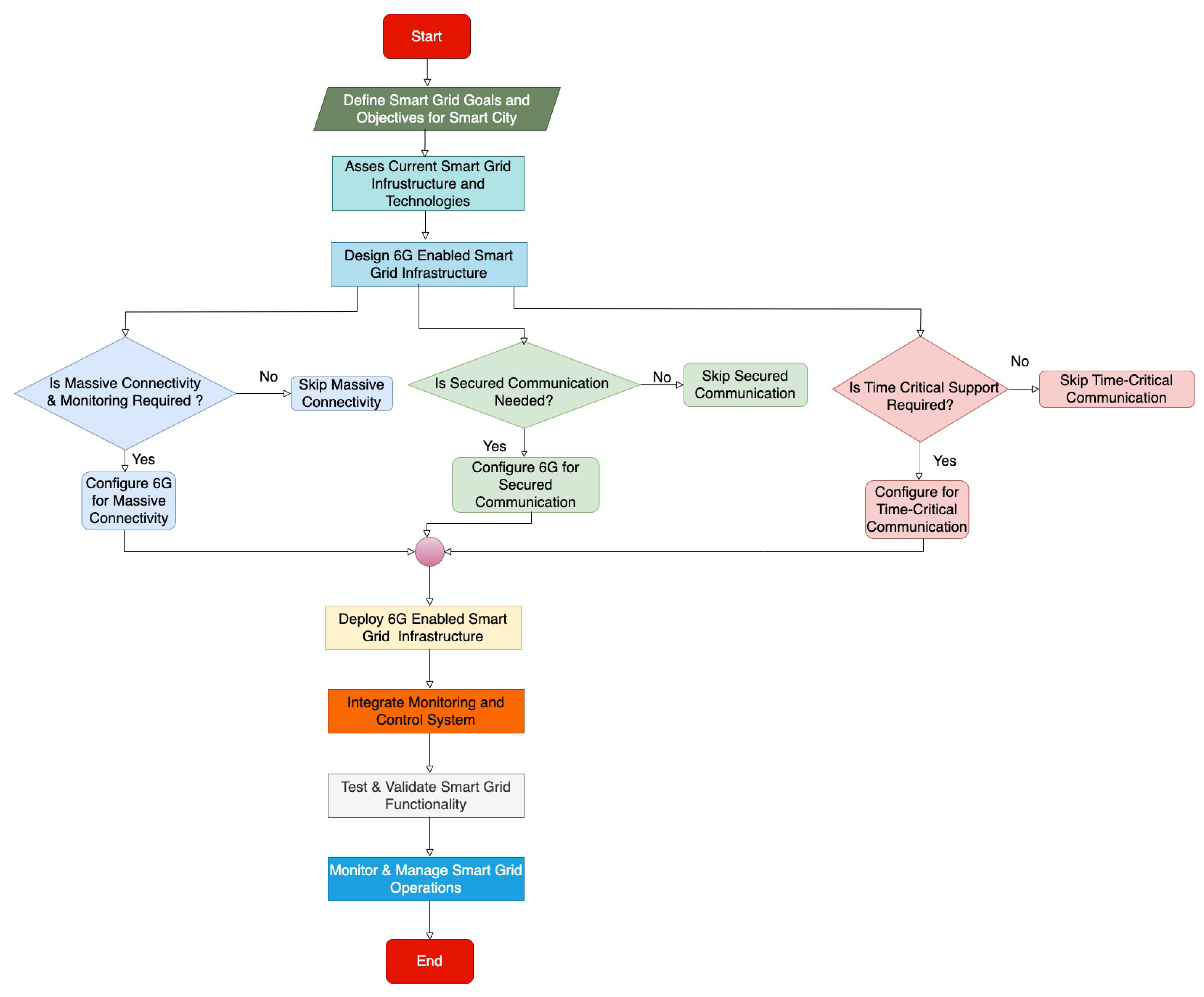 Algorithms 16 00474 g004