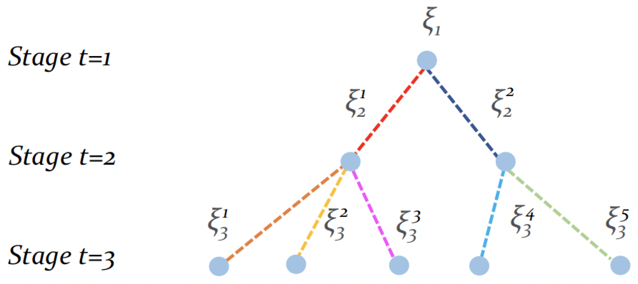 Algorithms 16 00479 g001 Algorithms 16 00479 g001