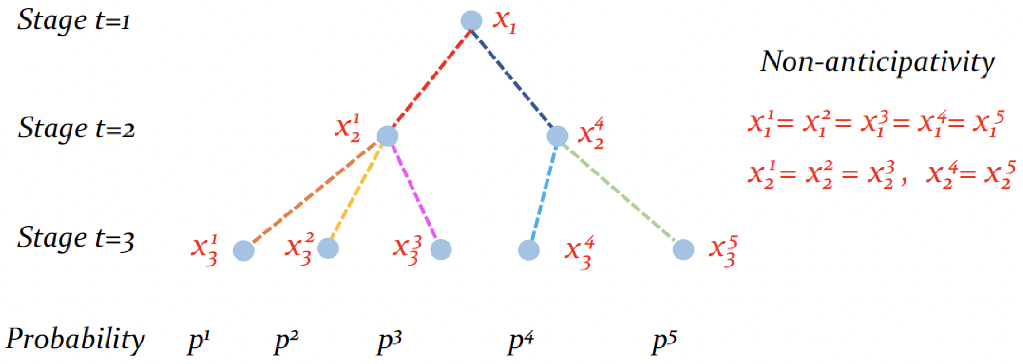Algorithms 16 00479 g002 Algorithms 16 00479 g002