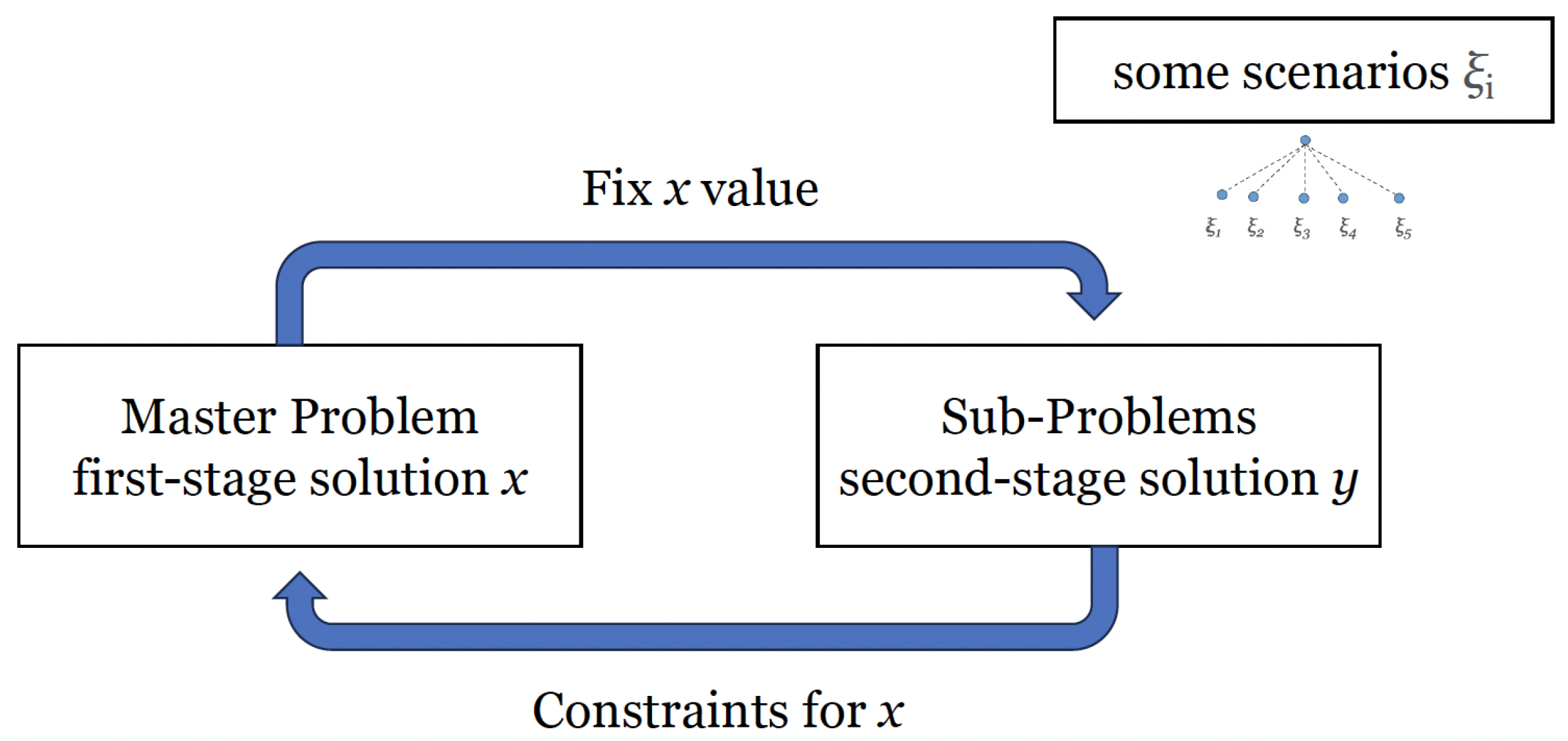 Algorithms 16 00479 g003 Algorithms 16 00479 g003