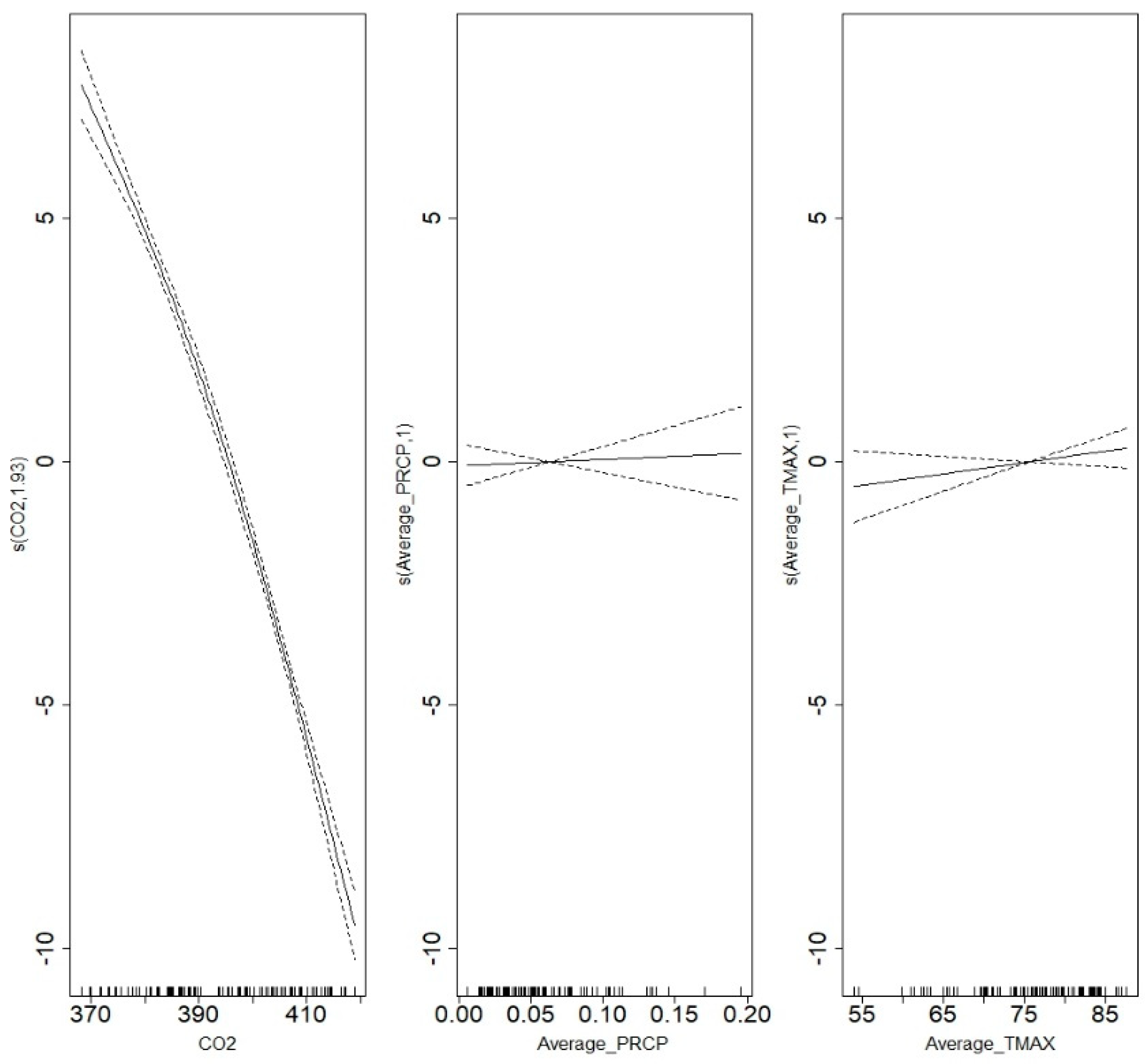 Algorithms 16 00486 i004