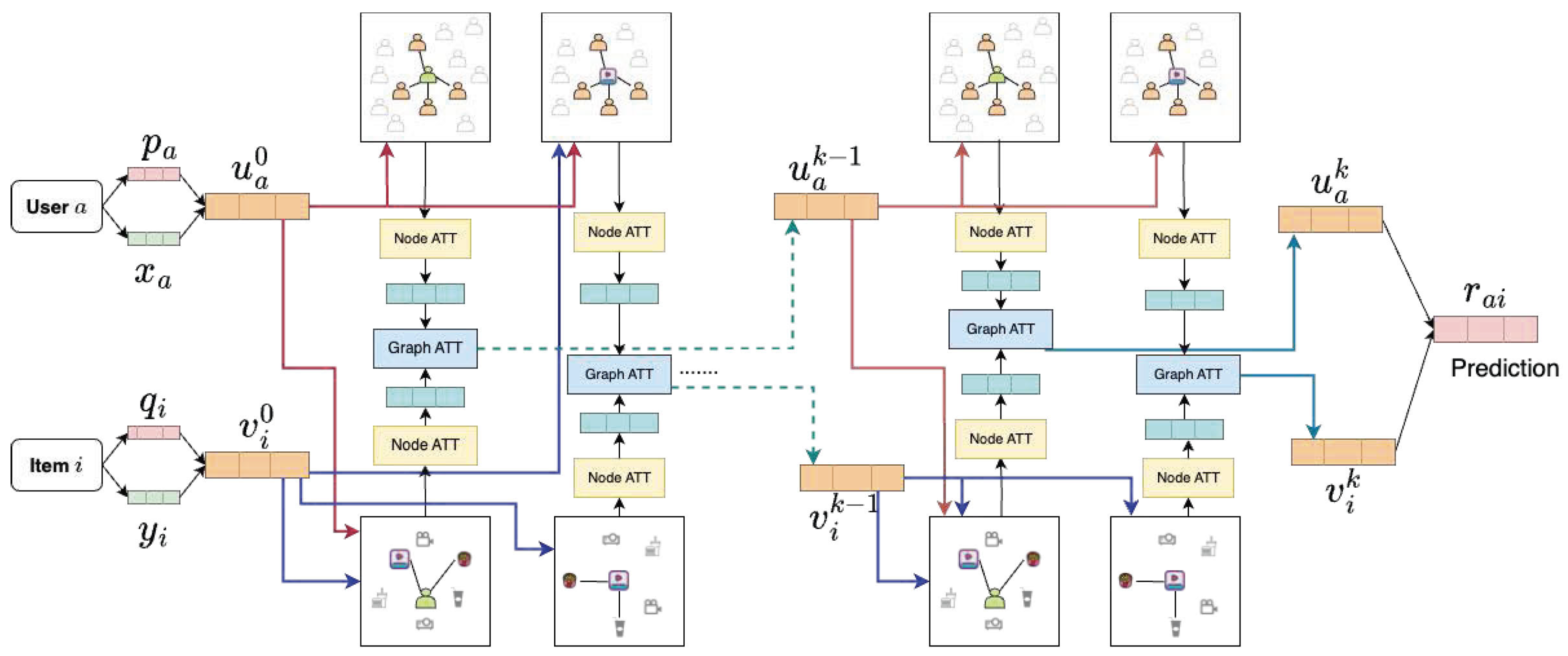 Algorithms 16 00515 g001