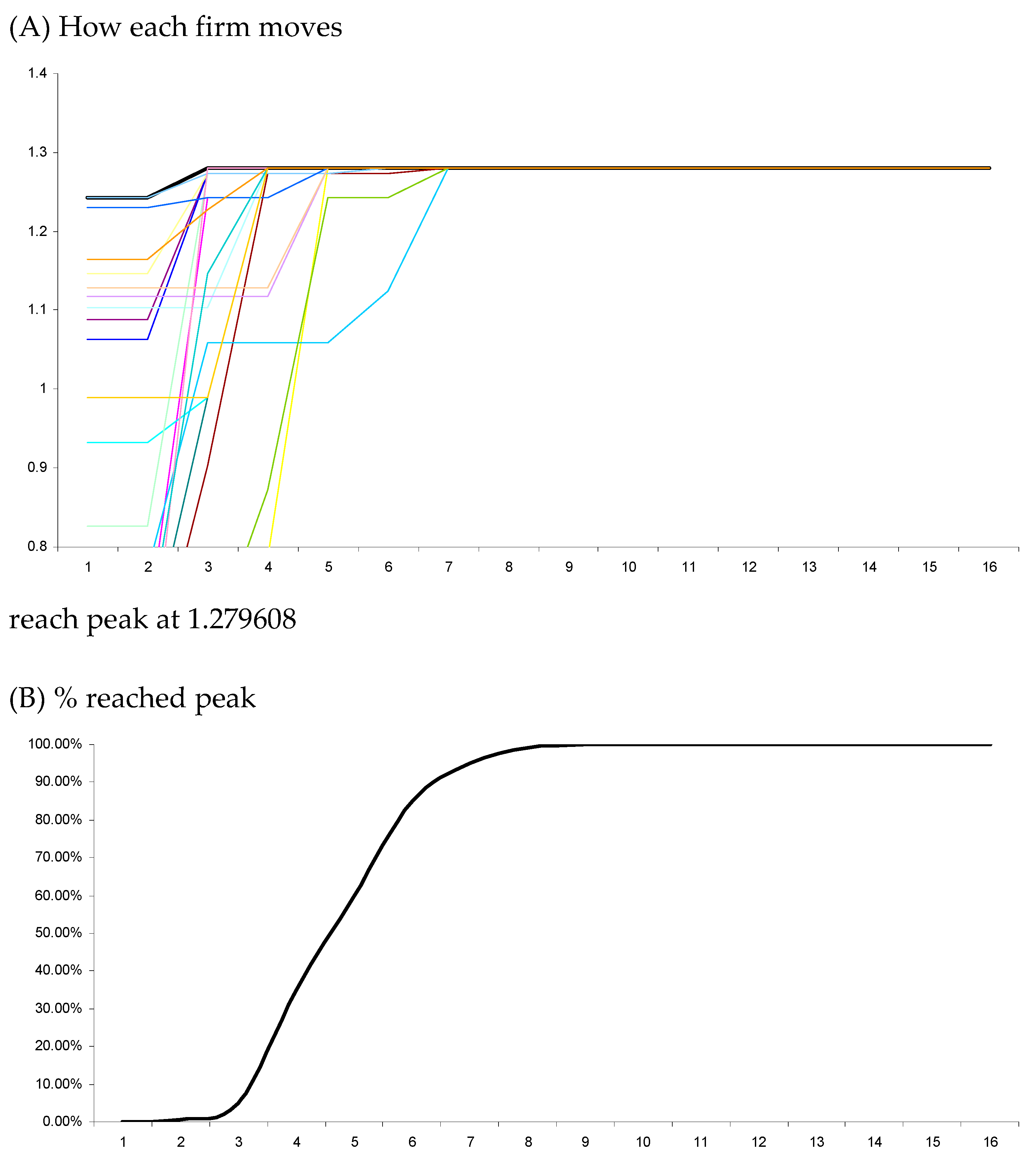 Algorithms 16 00527 g010