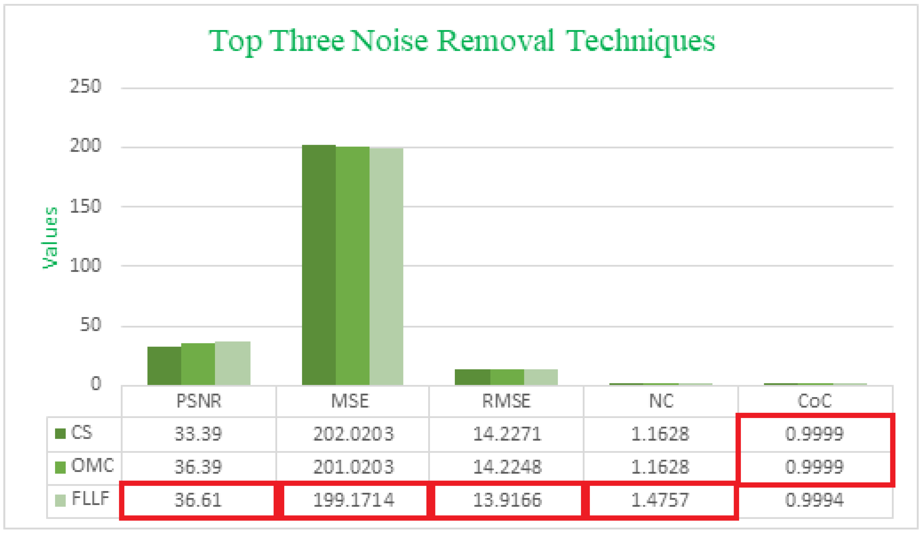 Algorithms 16 00531 g004