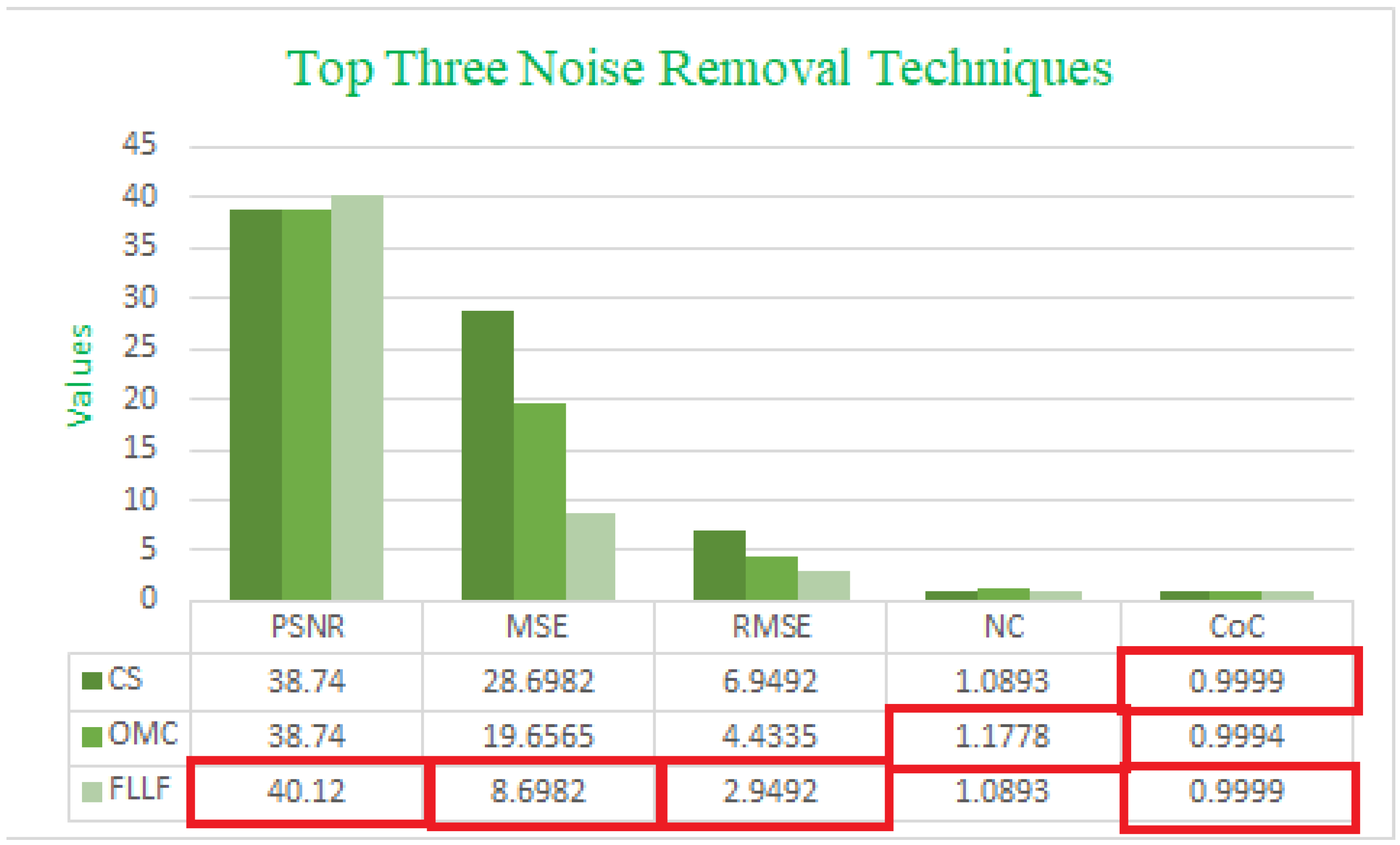 Algorithms 16 00531 g005