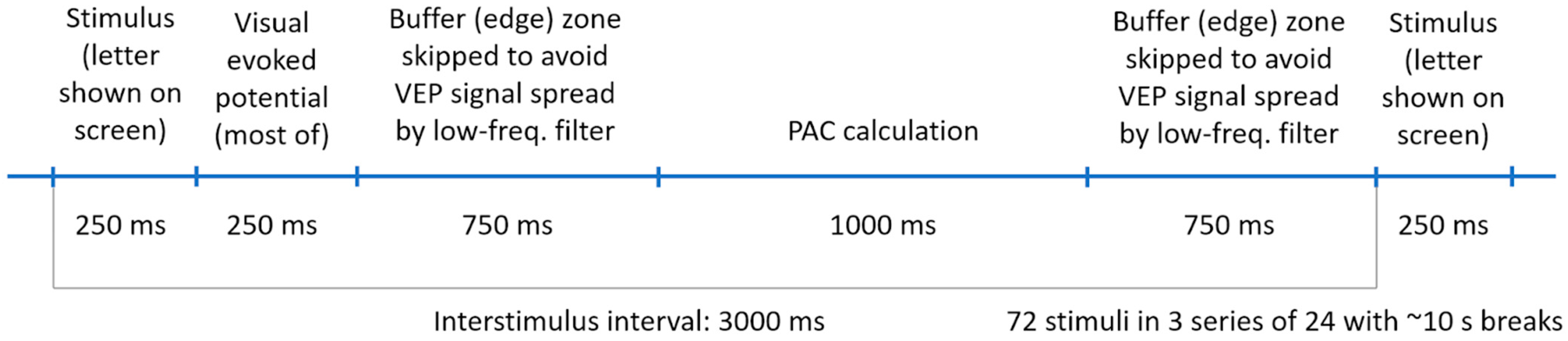 Algorithms 16 00540 g001
