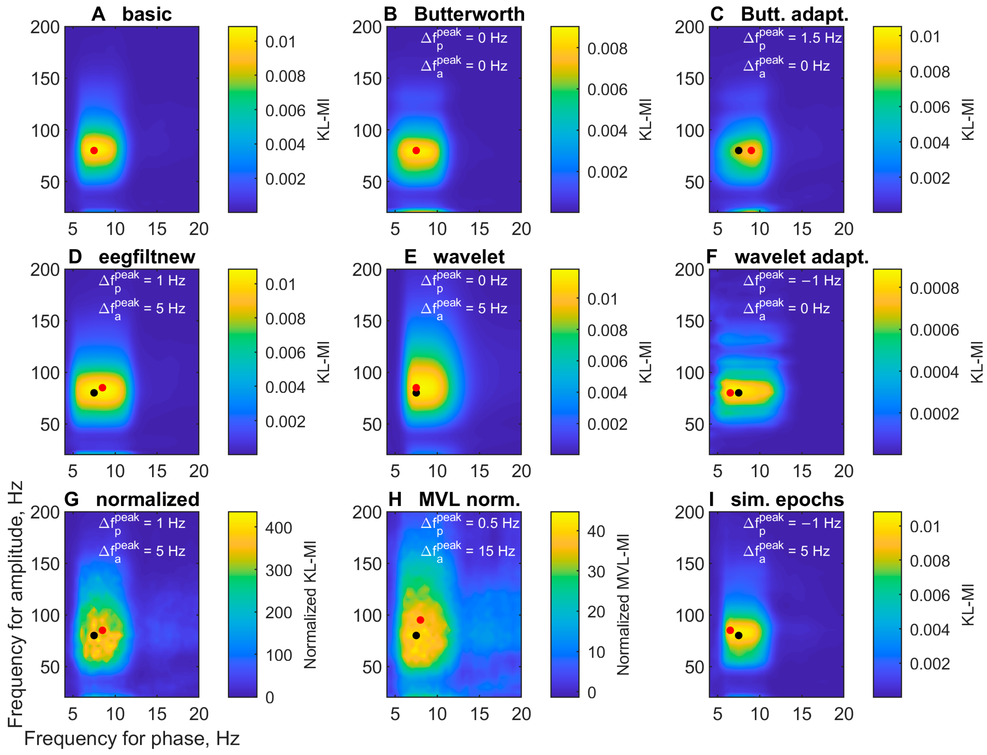 Algorithms 16 00540 g003