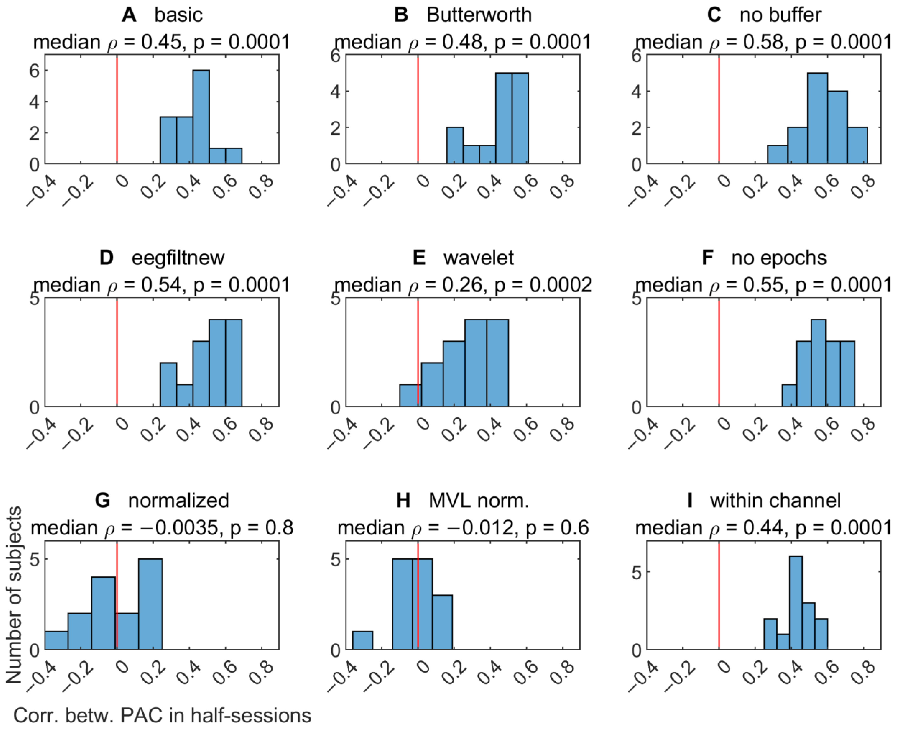 Algorithms 16 00540 g009