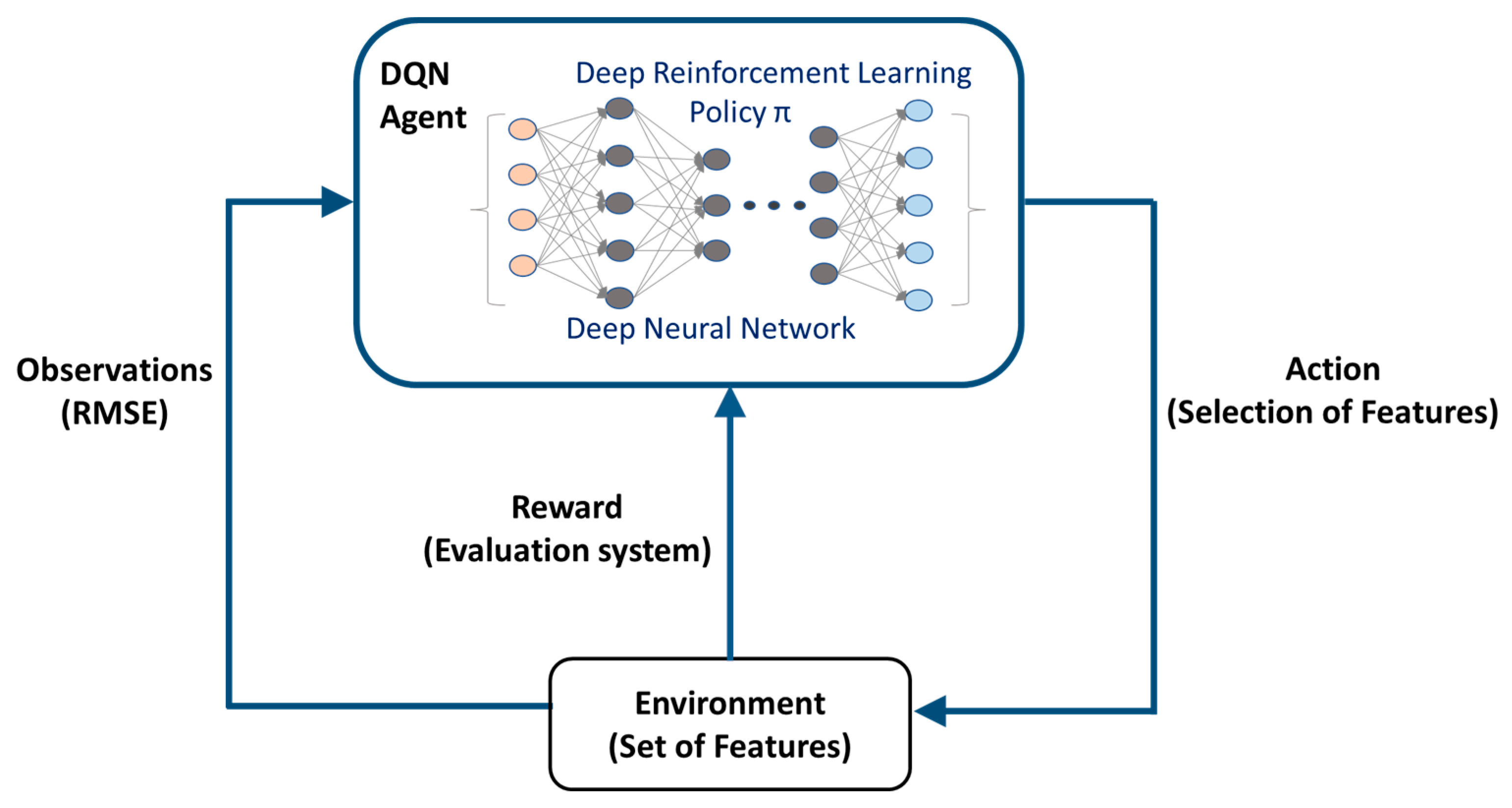Algorithms 16 00541 g008