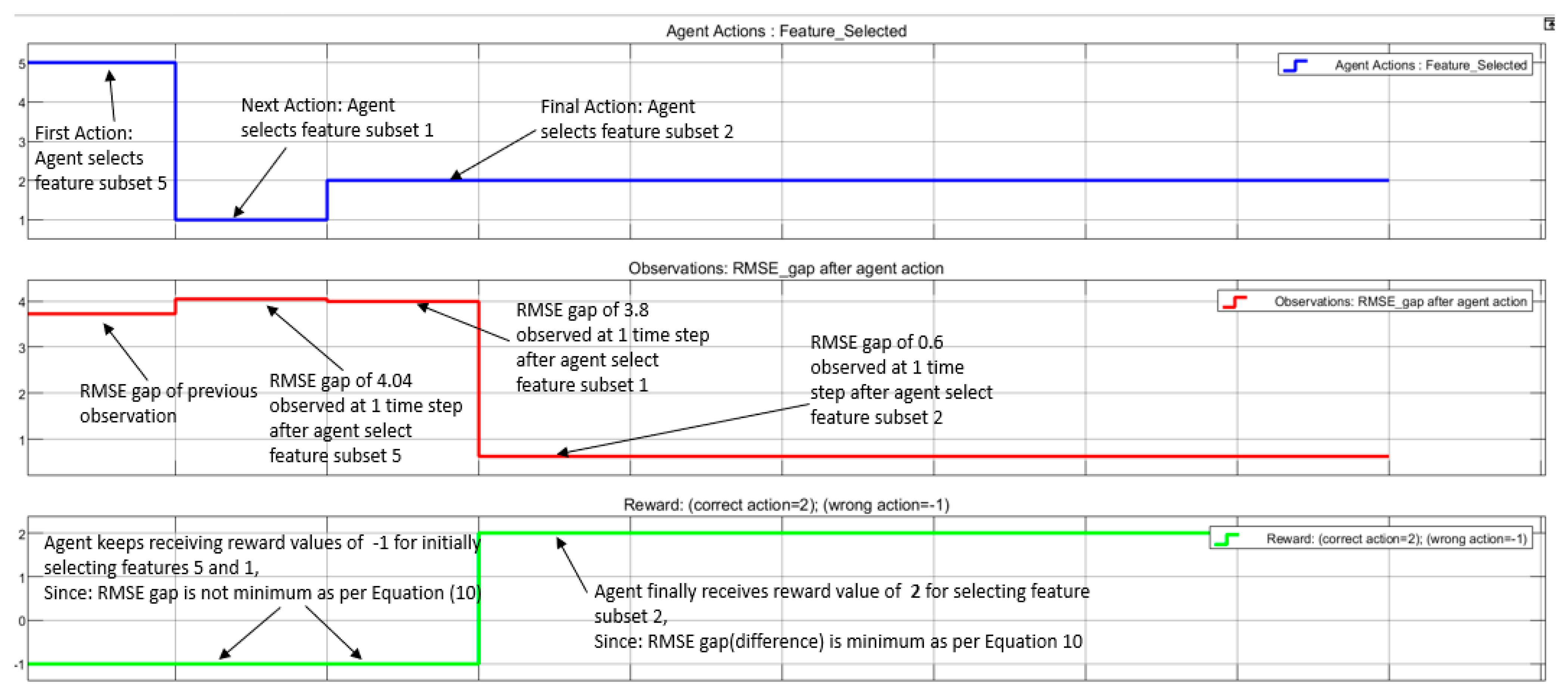 Algorithms 16 00541 g017