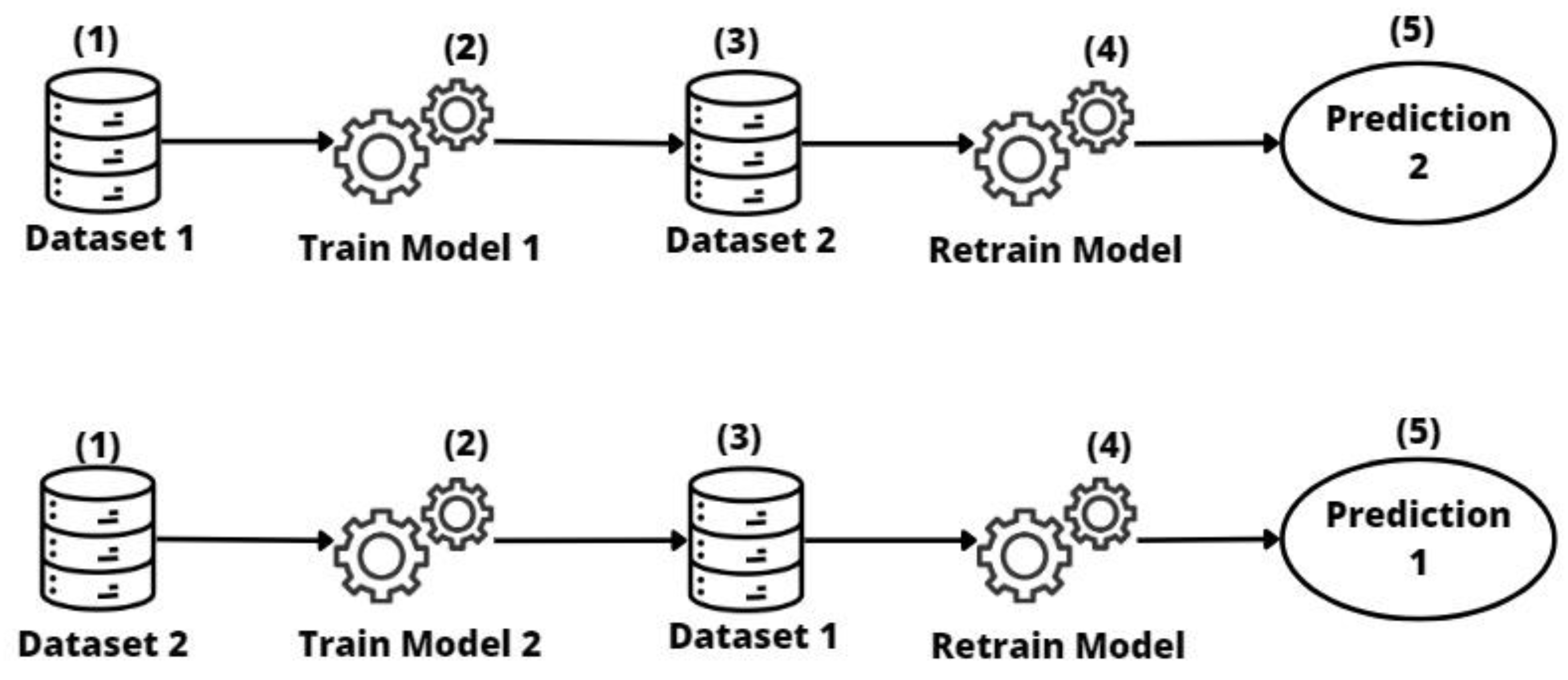 Algorithms 16 00554 g005 Algorithms 16 00554 g005