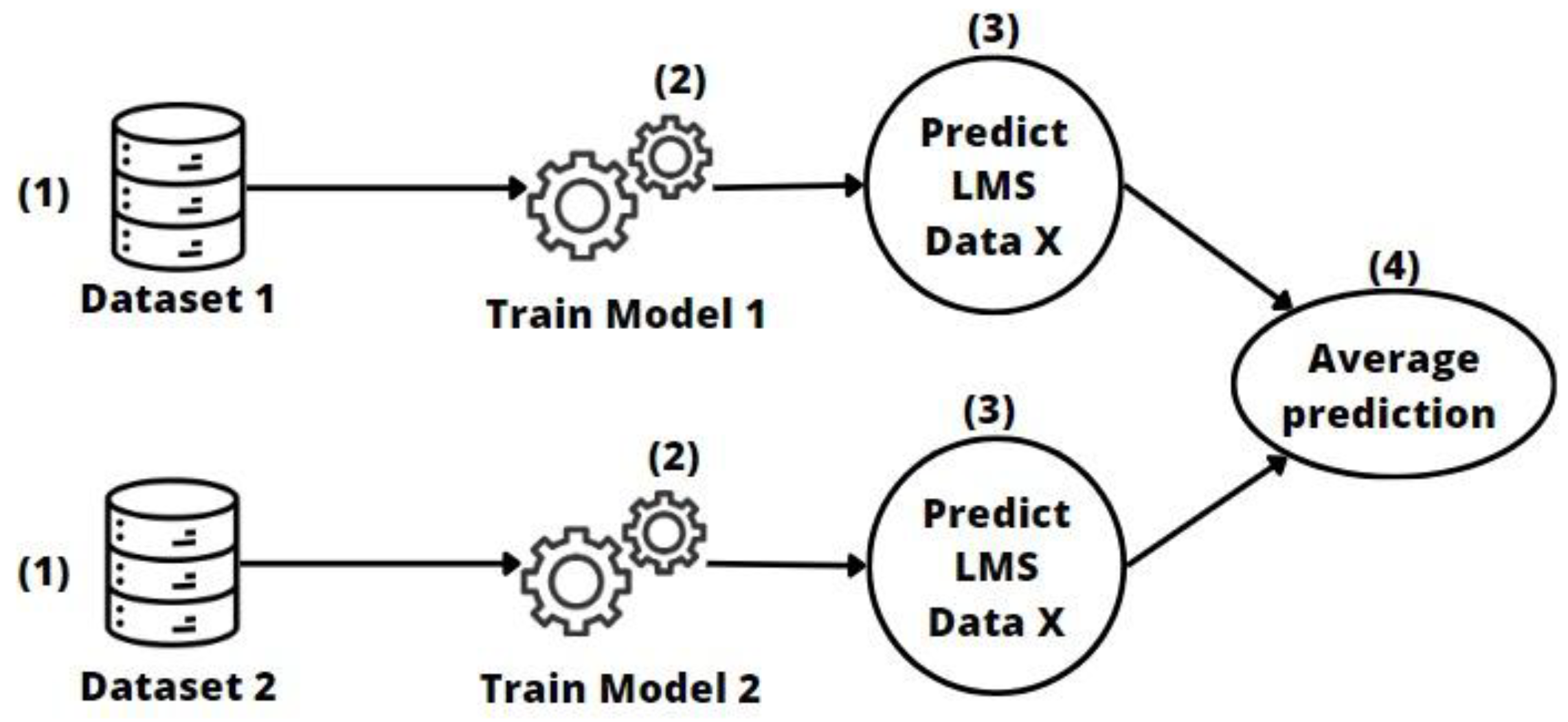 Algorithms 16 00554 g006 Algorithms 16 00554 g006