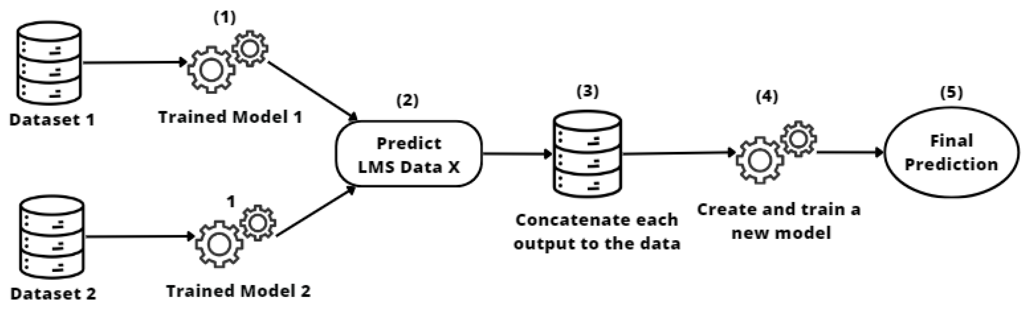 Algorithms 16 00554 g007 Algorithms 16 00554 g007