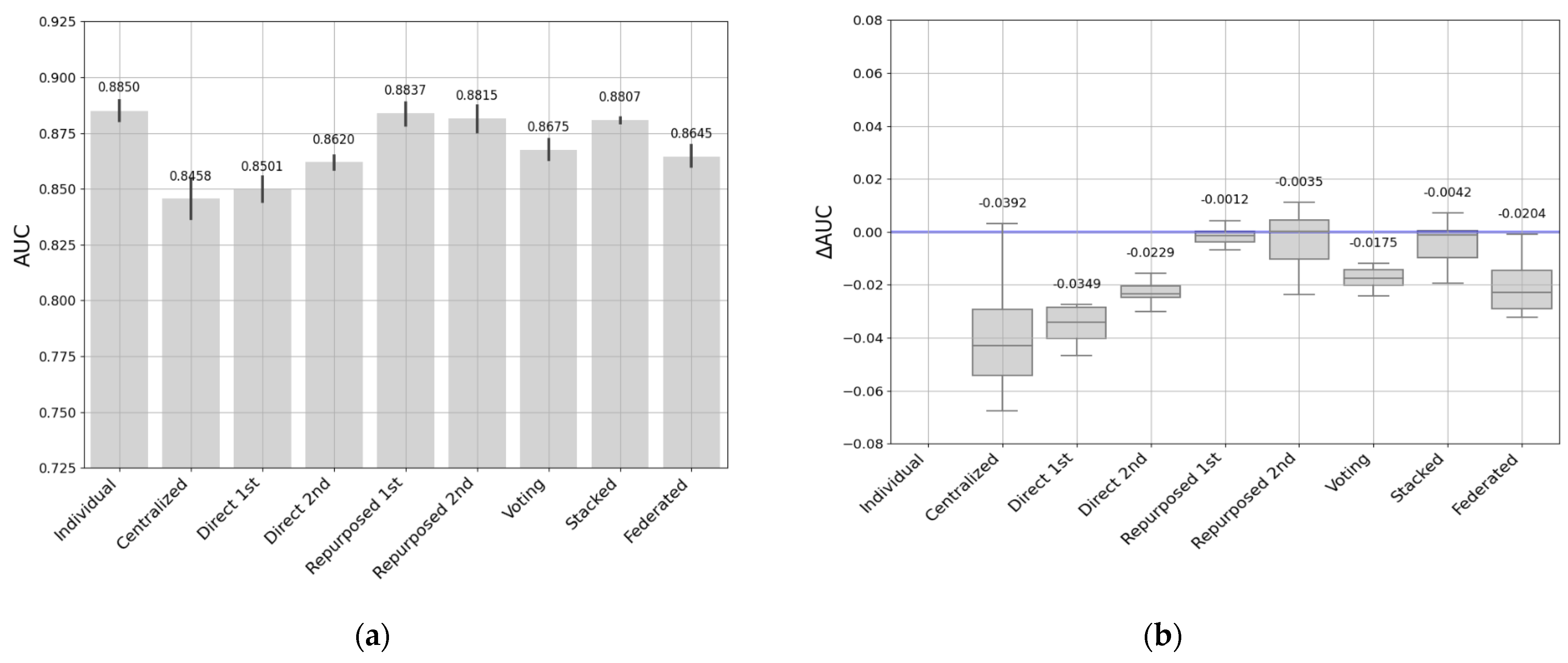 Algorithms 16 00554 g015 Algorithms 16 00554 g015