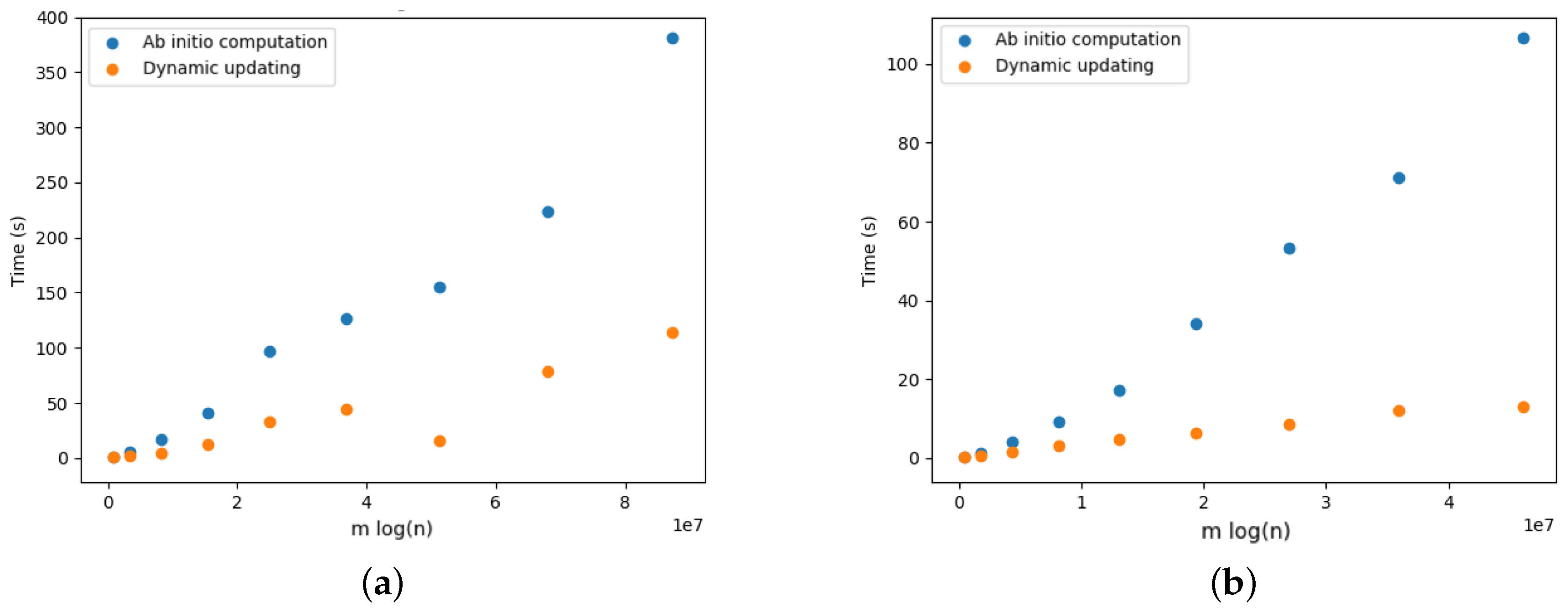 Algorithms 16 00559 g021