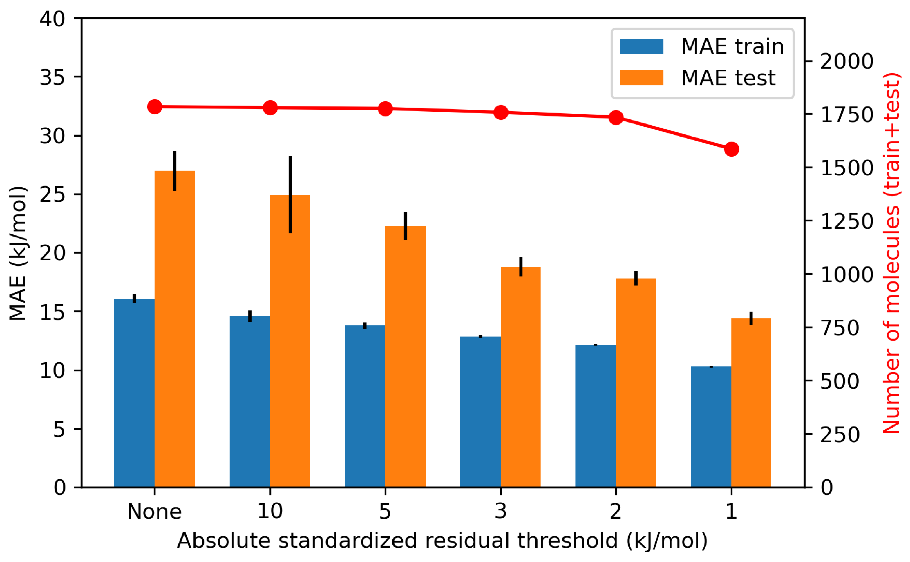 Algorithms 16 00573 g009