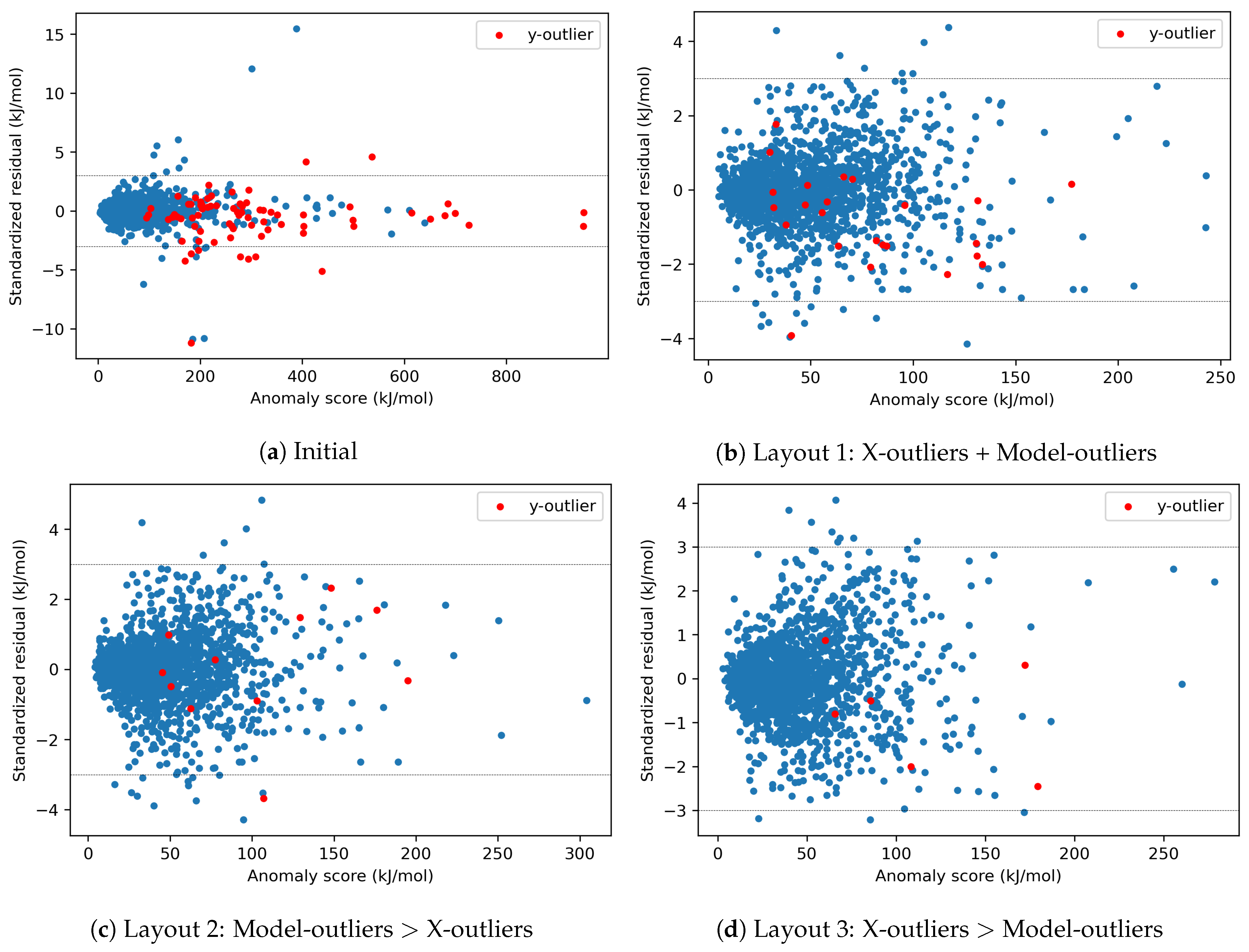 Algorithms 16 00573 g010